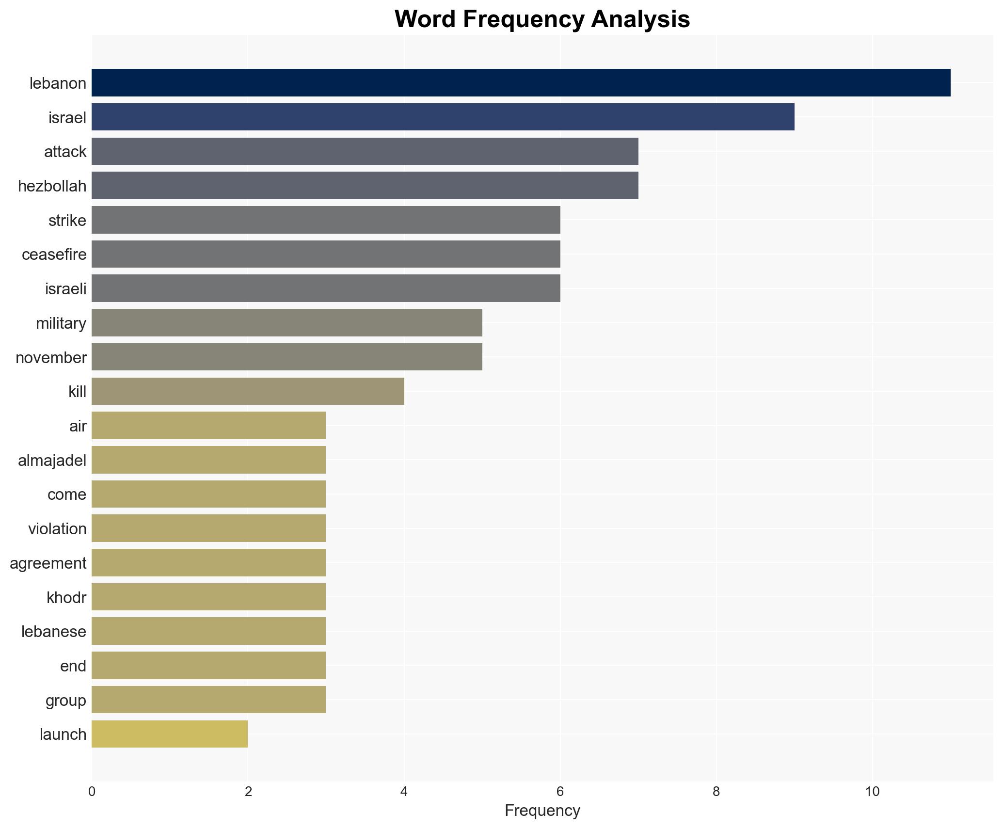 Israel hits multiple towns in southern Lebanon as attacks intensify - Image 3