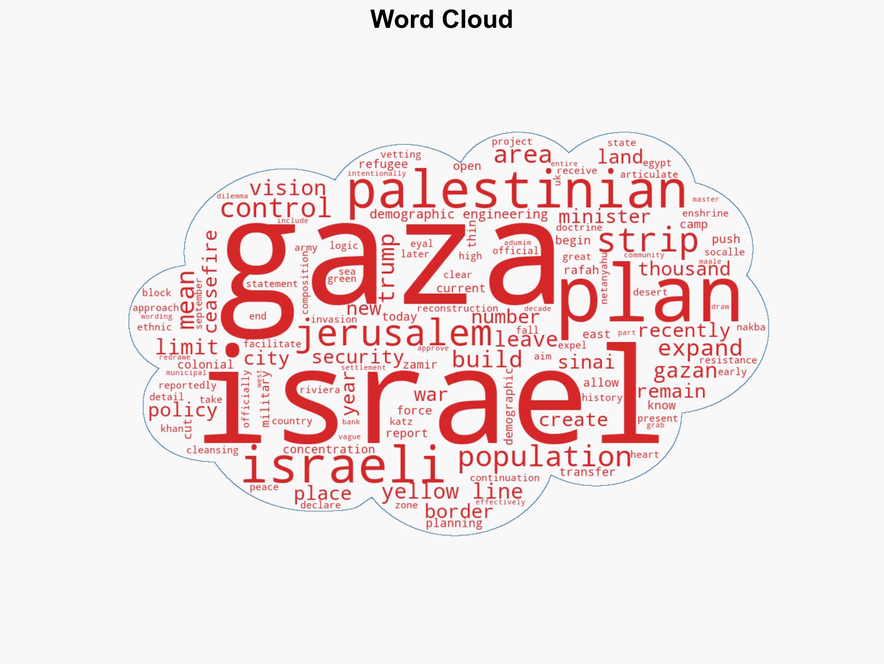 Israel is recycling an old colonial plan in Gaza - Image 1