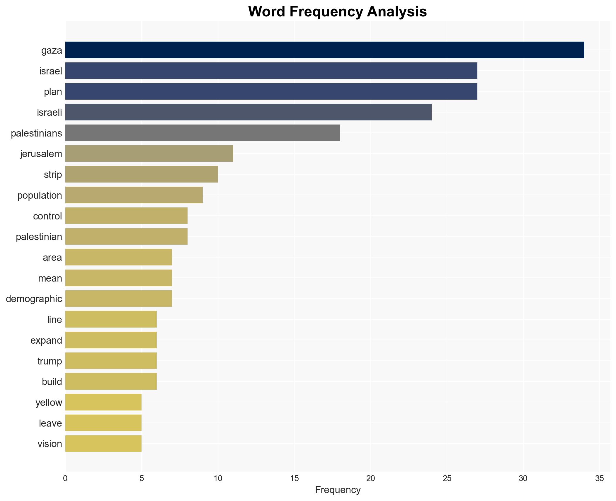 Israel is recycling an old colonial plan in Gaza - Image 3