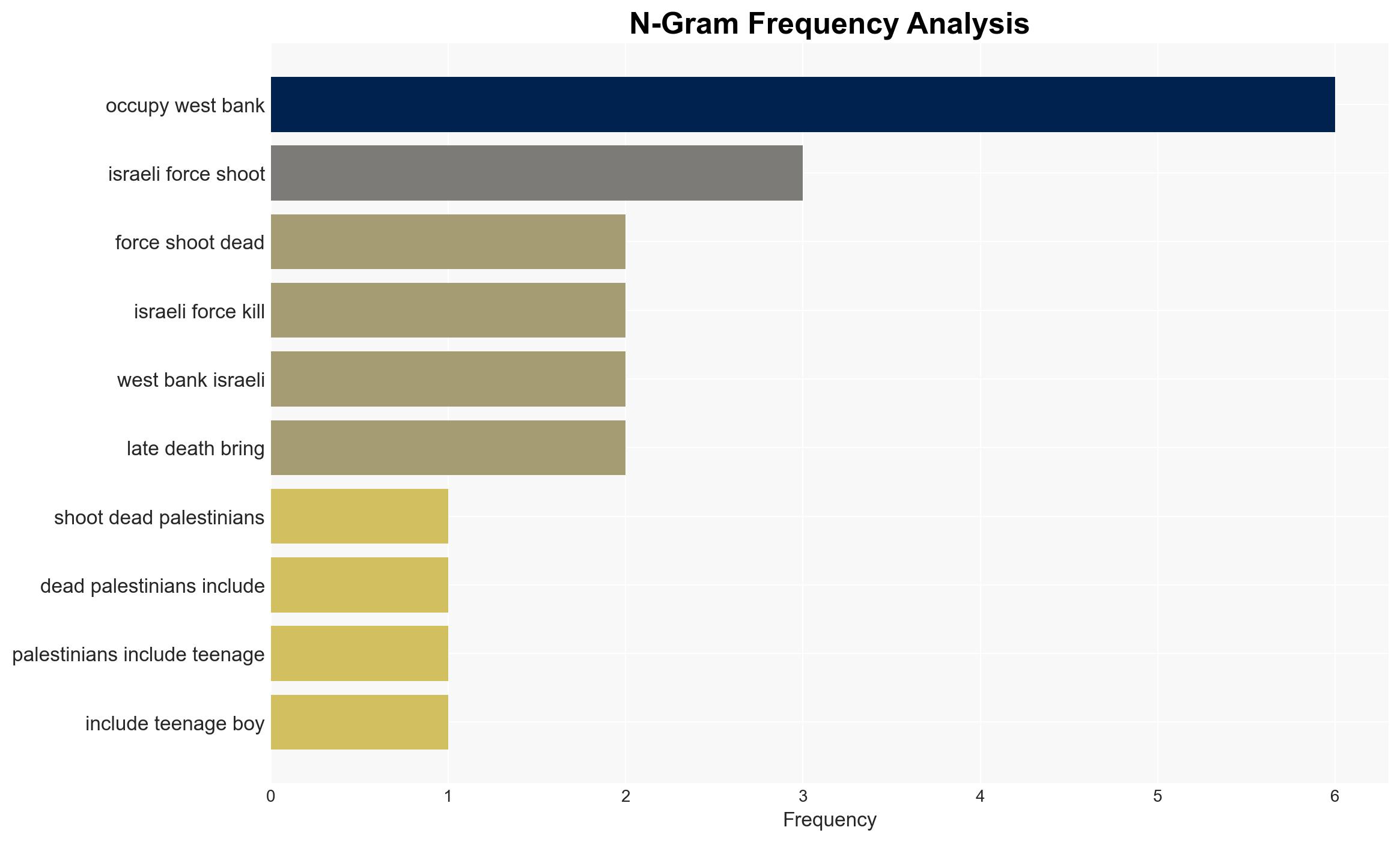 Israel kills two Palestinians including 16 year-old in West Bank - Image 4