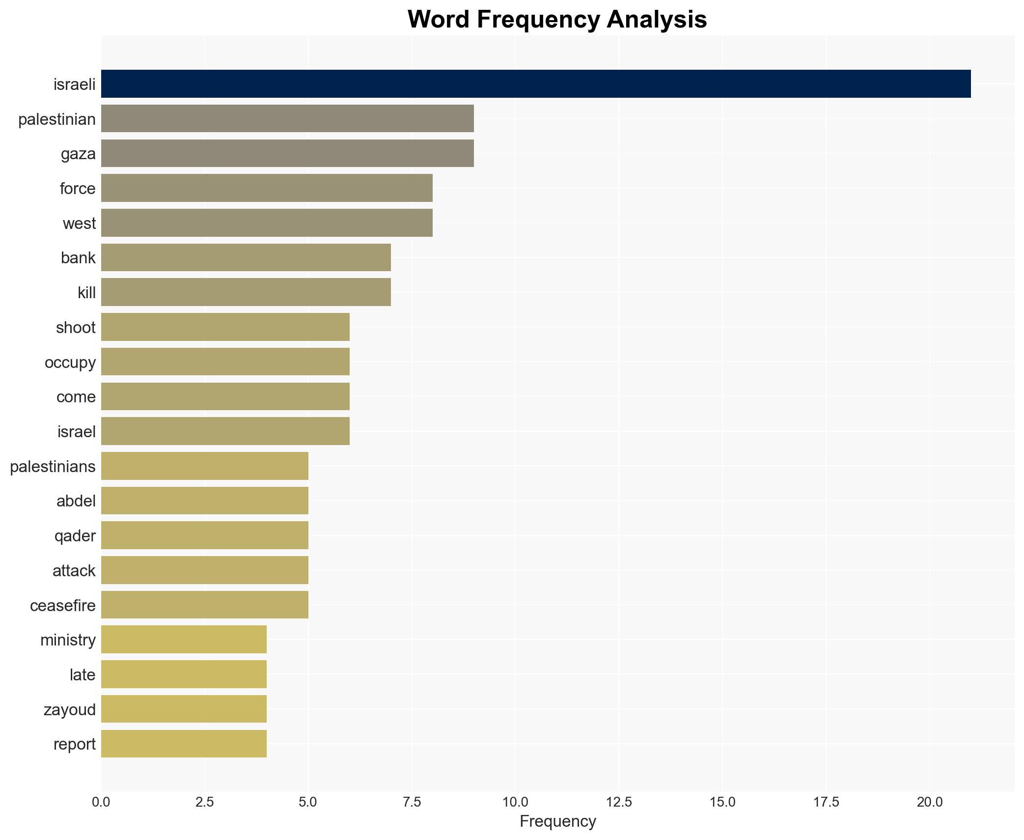 Israel kills two Palestinians including 16 year-old in West Bank - Image 3