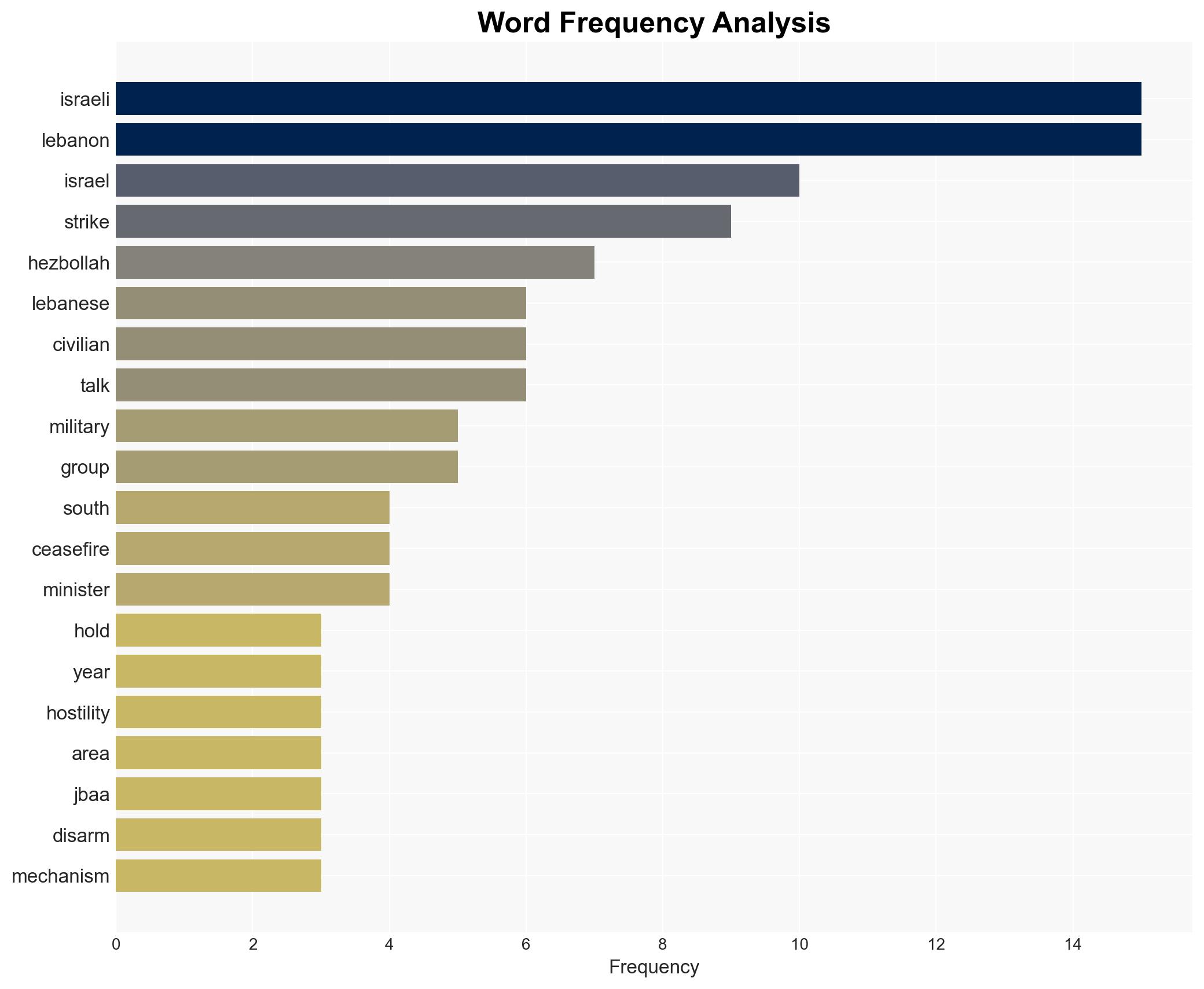 Israel launches fresh strikes on Lebanon after warnings - Image 3