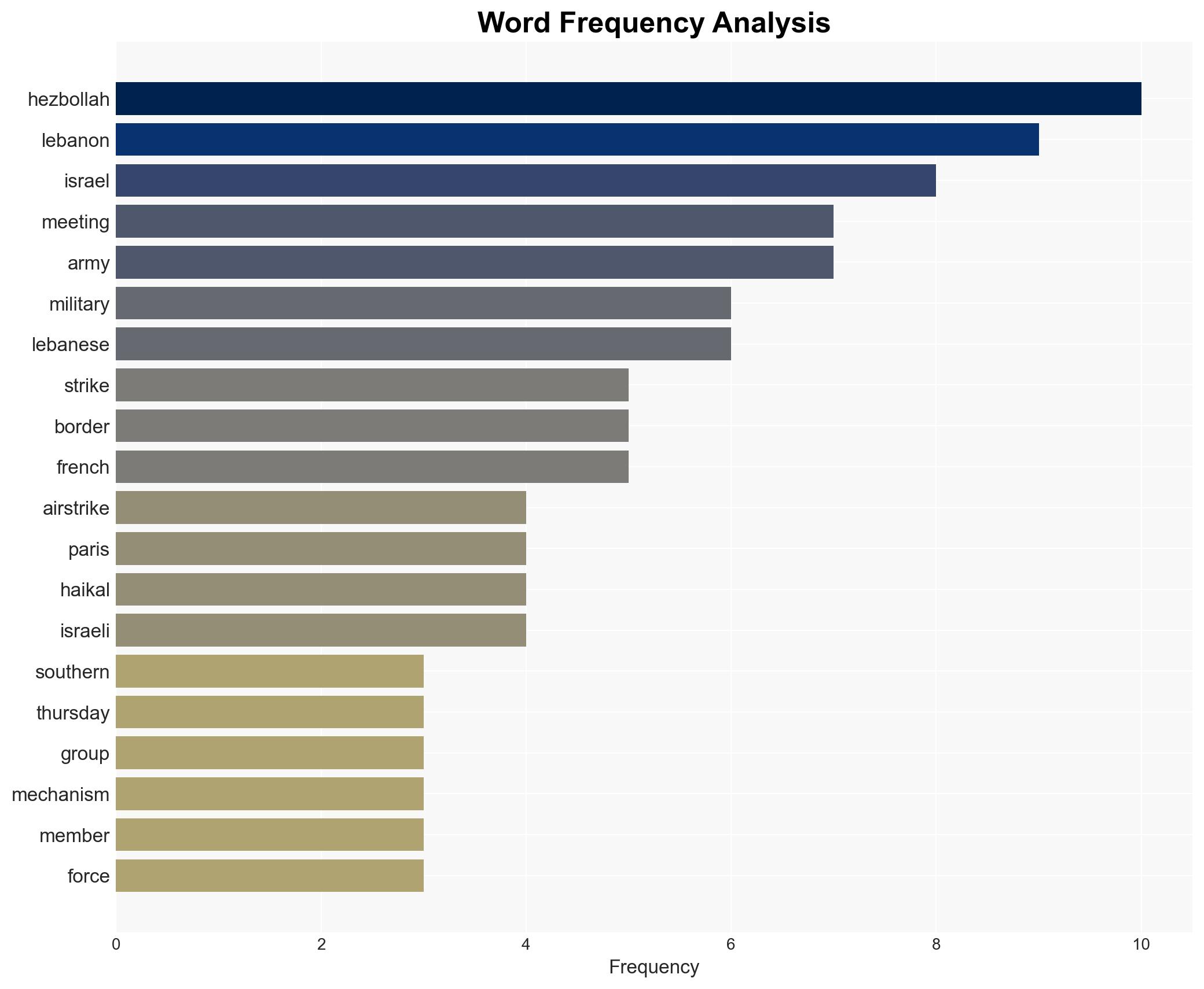 Israel launches intense airstrikes in Lebanon as deadline looms to disarm Hezbollah - Image 3