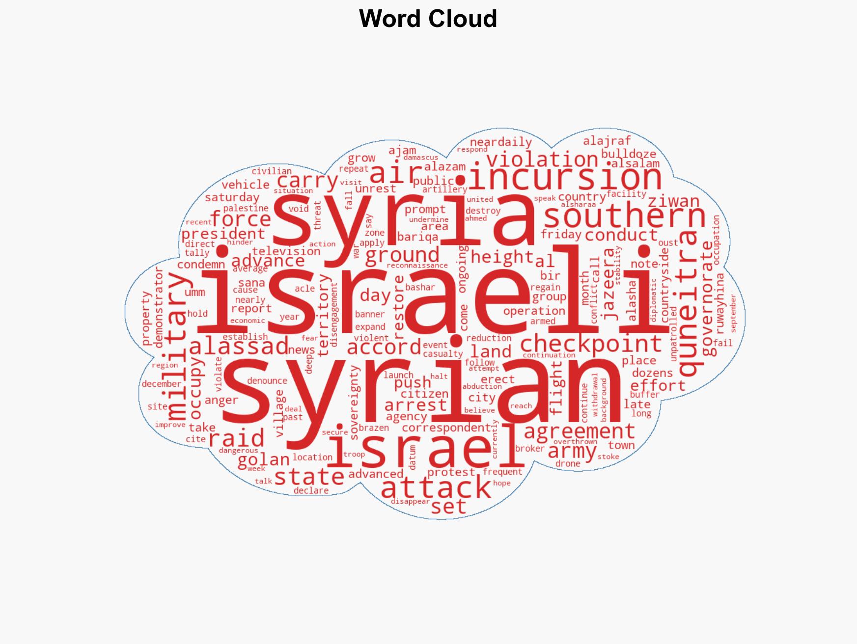 Israel launches new raids in Syrias Quneitra establishes checkpoints - Image 1