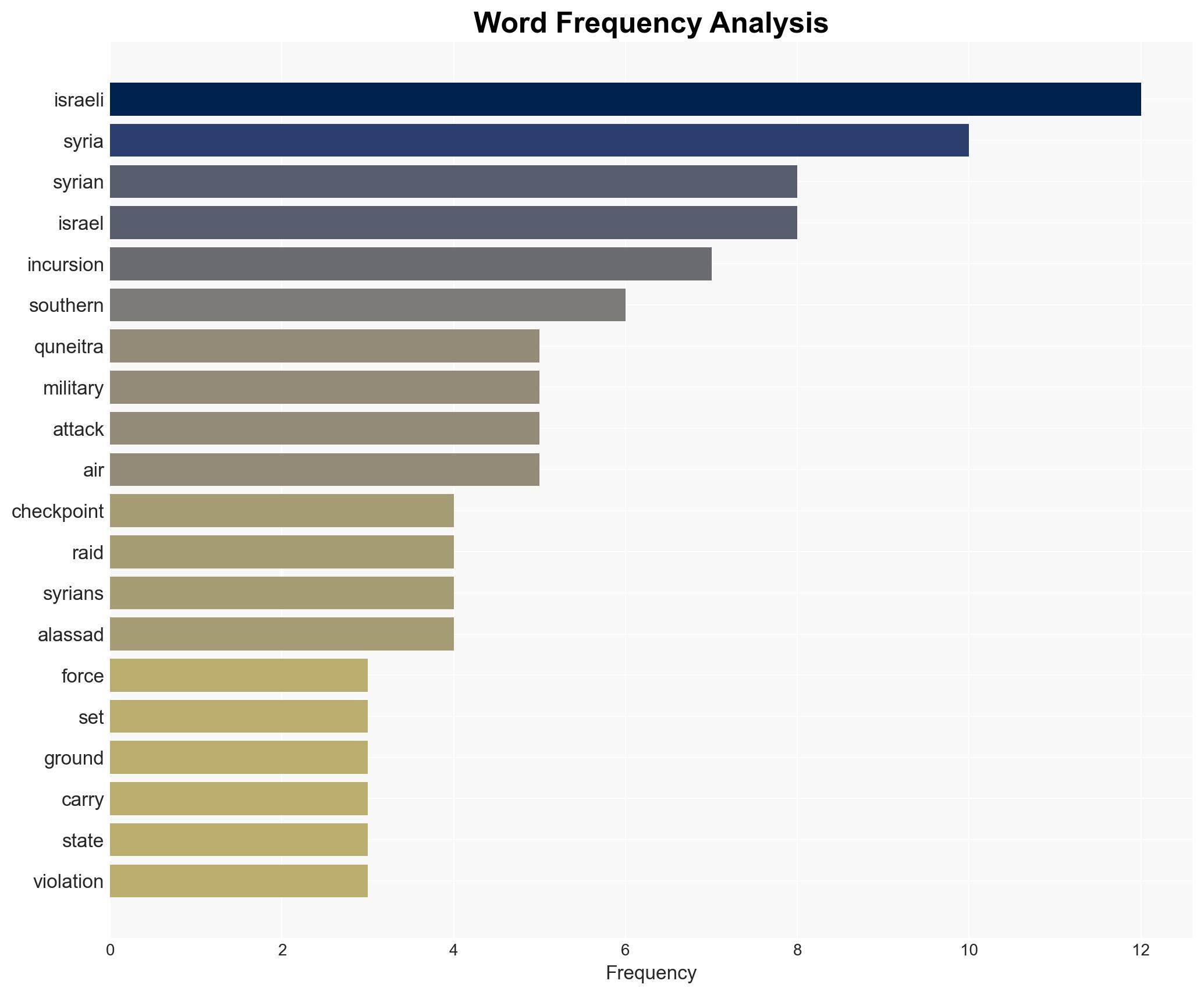 Israel launches new raids in Syrias Quneitra establishes checkpoints - Image 3