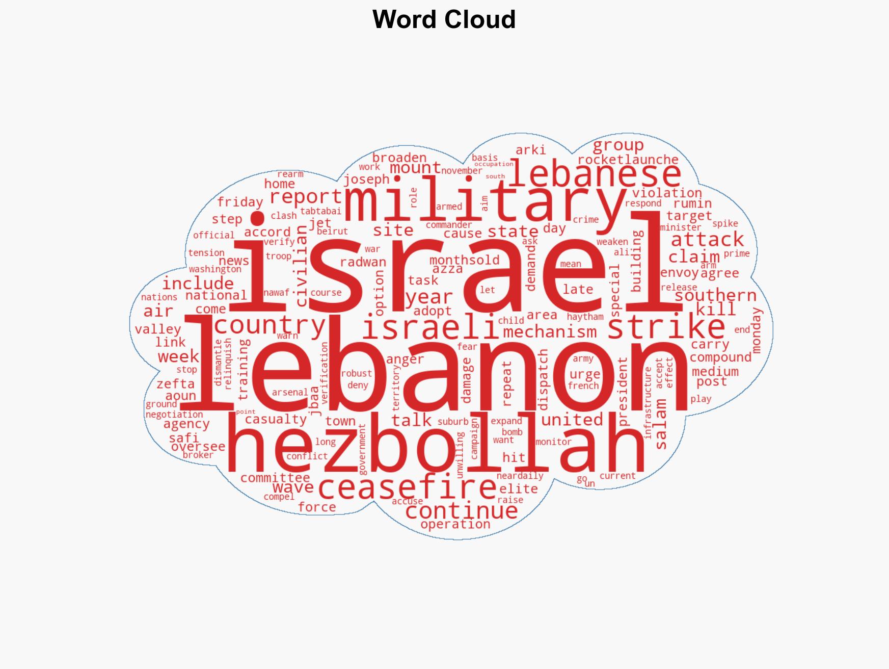 Israel launches new wave of air attacks on Lebanon straining fragile truce - Image 1