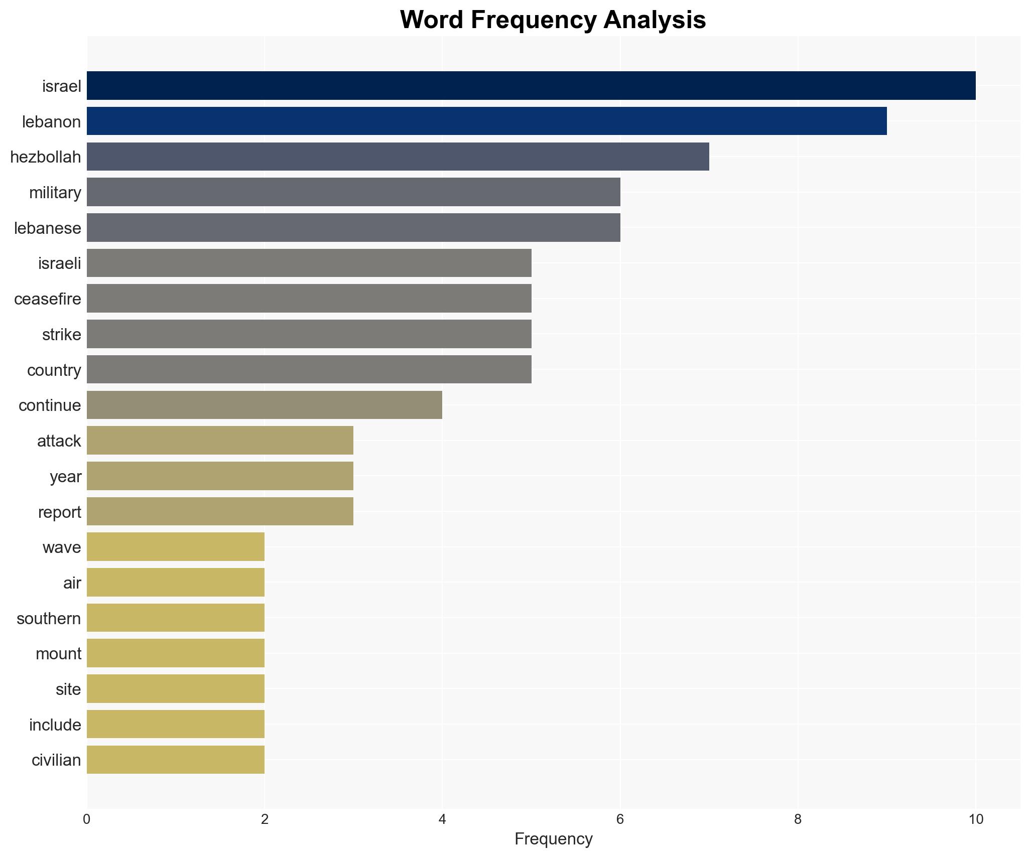 Israel launches new wave of air attacks on Lebanon straining fragile truce - Image 3