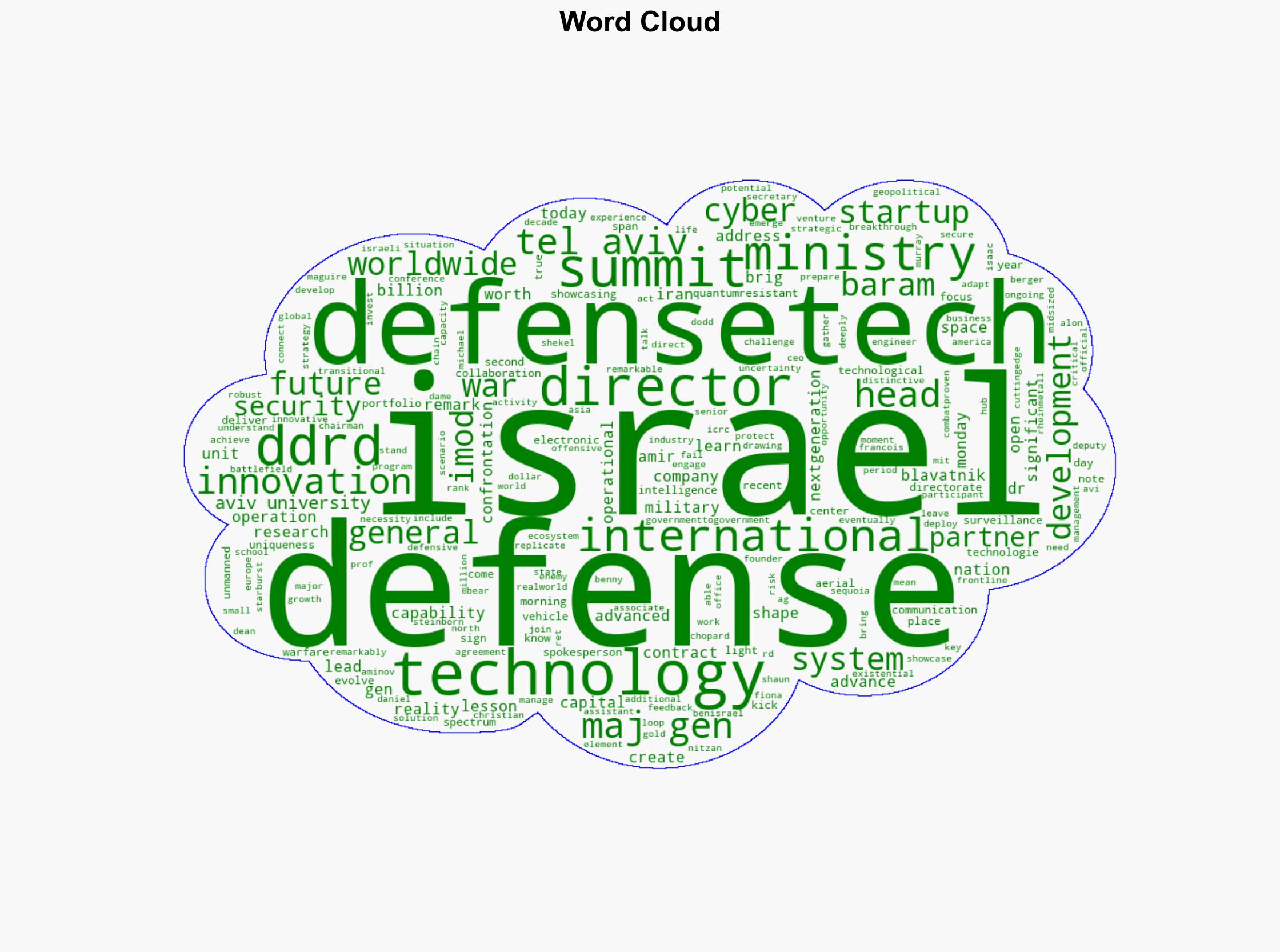 Israel opens DefenseTech Summit showcases cutting-edge capabilities - Image 1