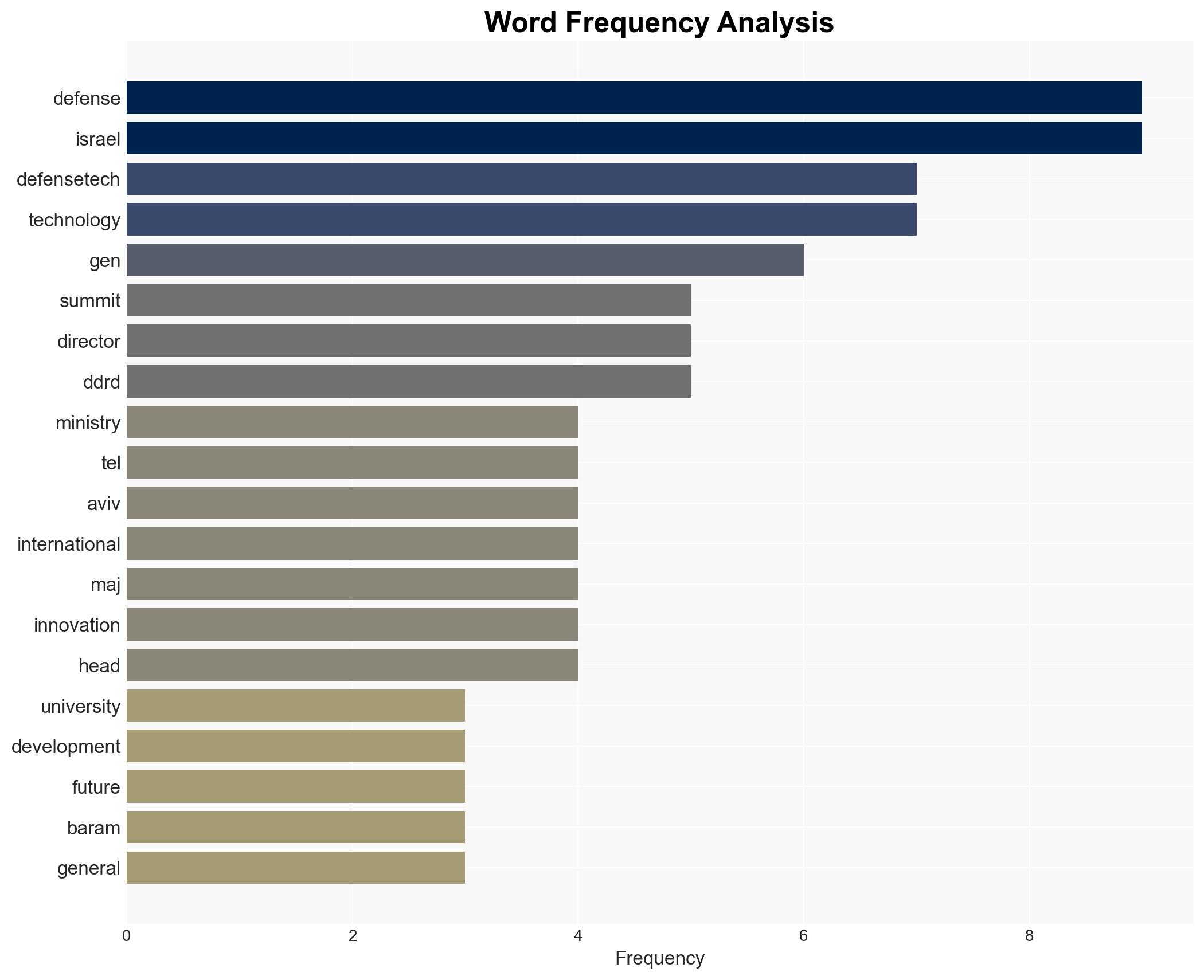 Israel opens DefenseTech Summit showcases cutting-edge capabilities - Image 3