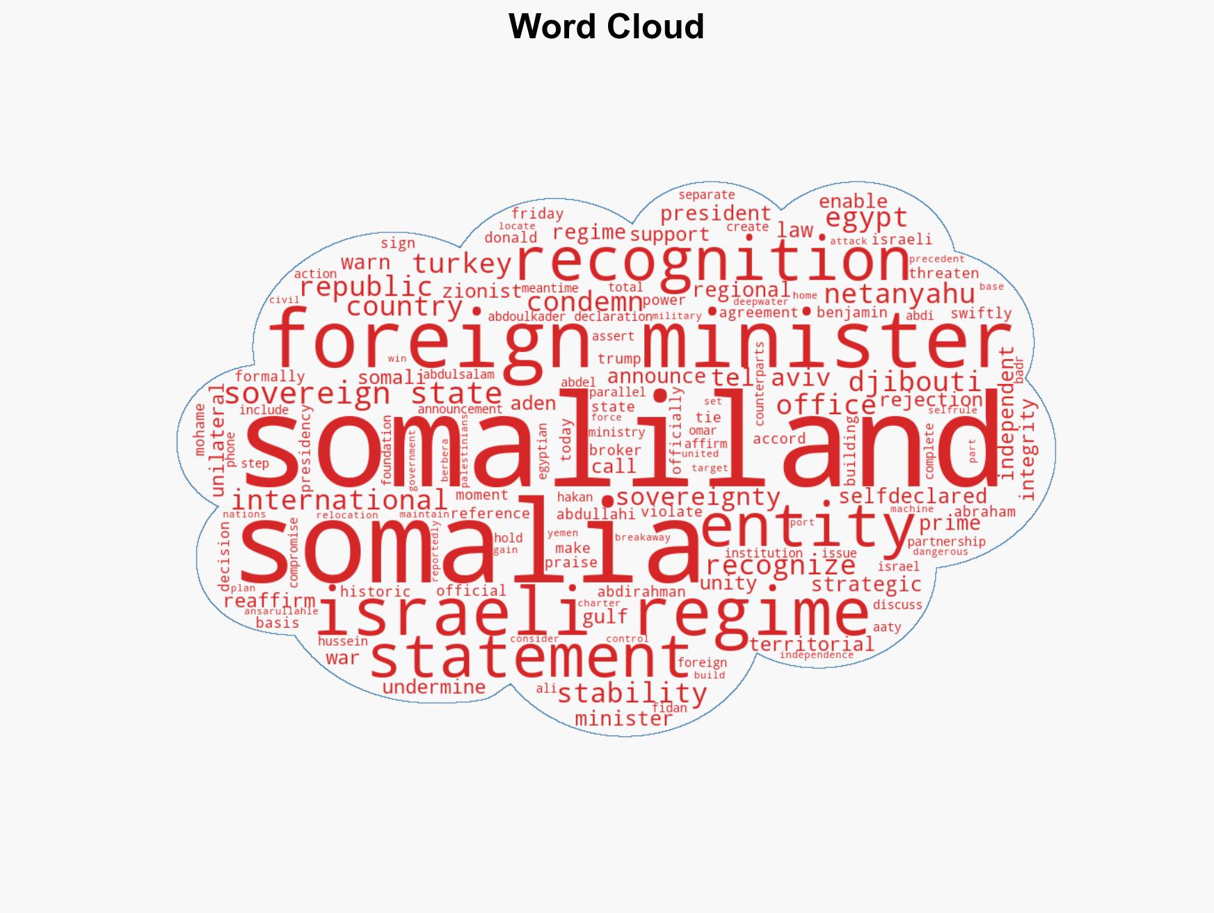 Israel recognizes Somaliland as state drawing international condemnation - Image 1