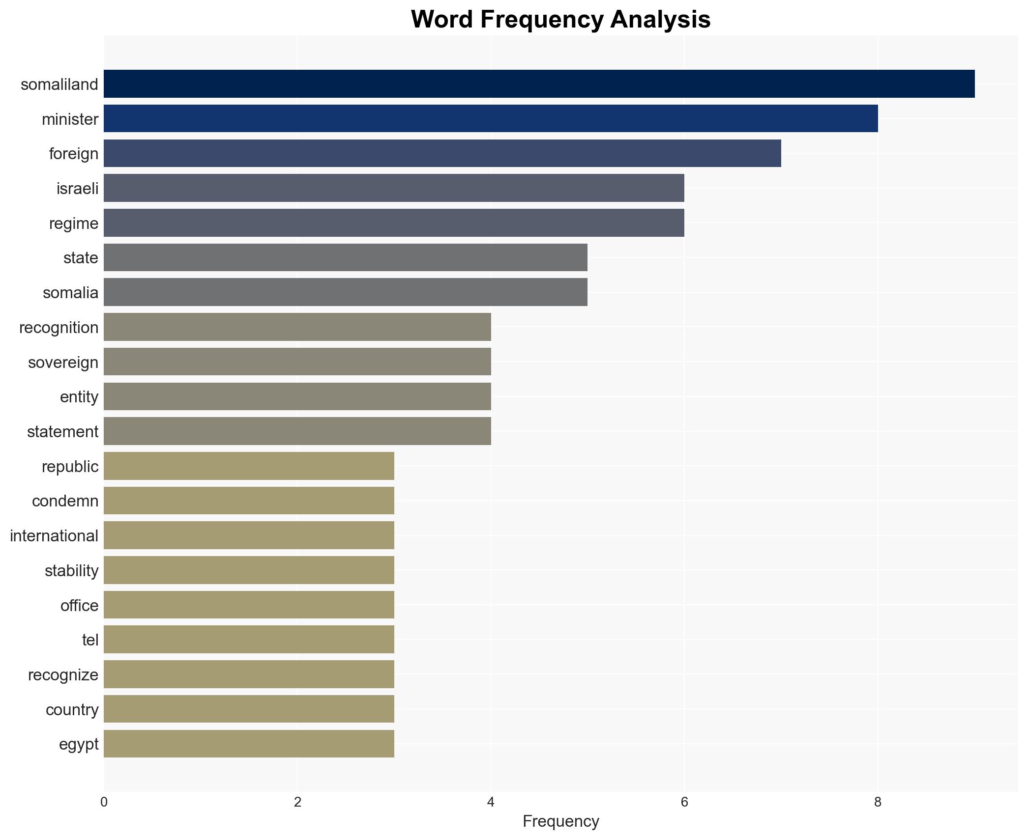 Israel recognizes Somaliland as state drawing international condemnation - Image 3