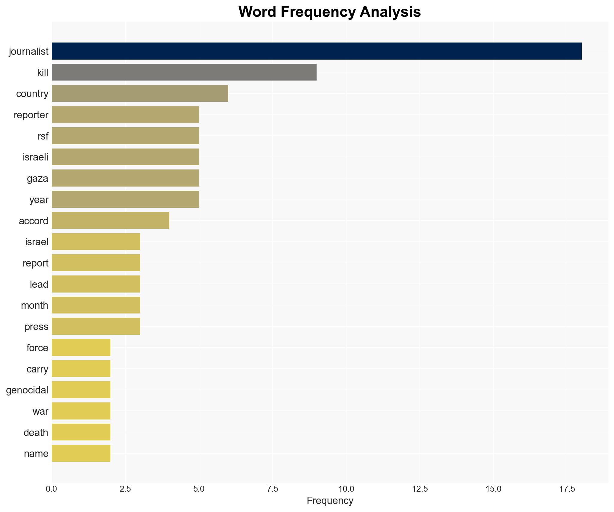 Israel remained leading killer of journalists in 2025 RSF - Image 3