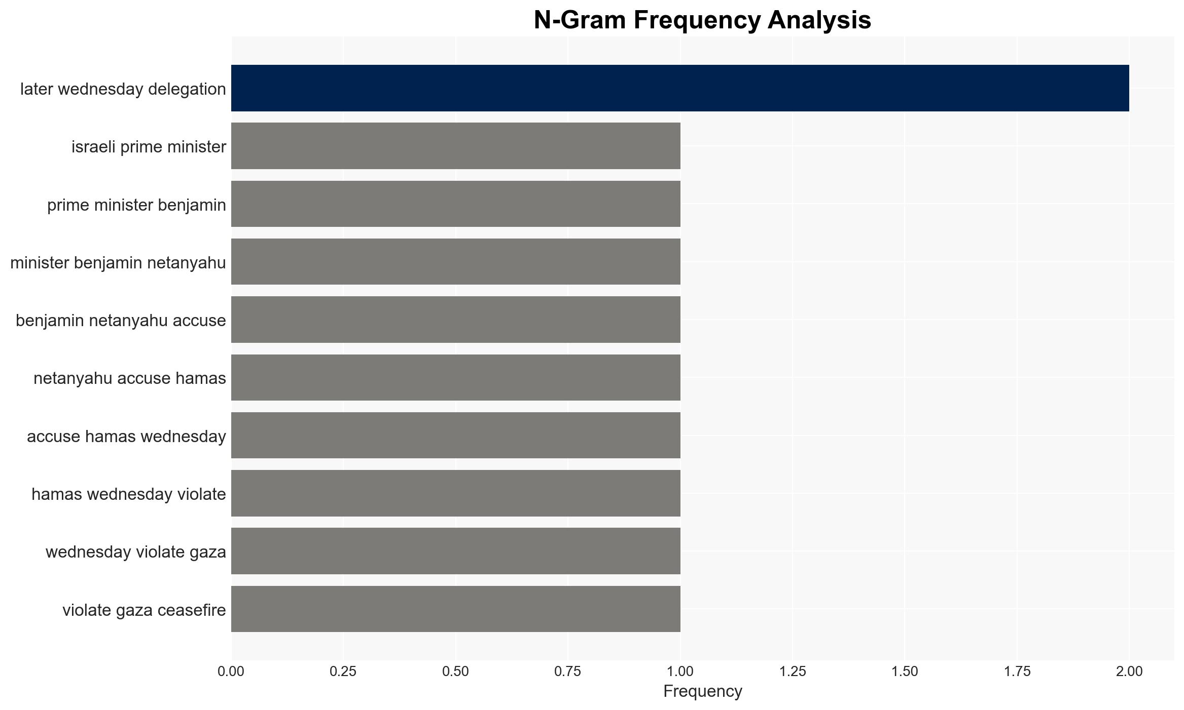 Israel says it will respond to Hamas 'violation' of Gaza truce Hamas denies responsibility - Image 4