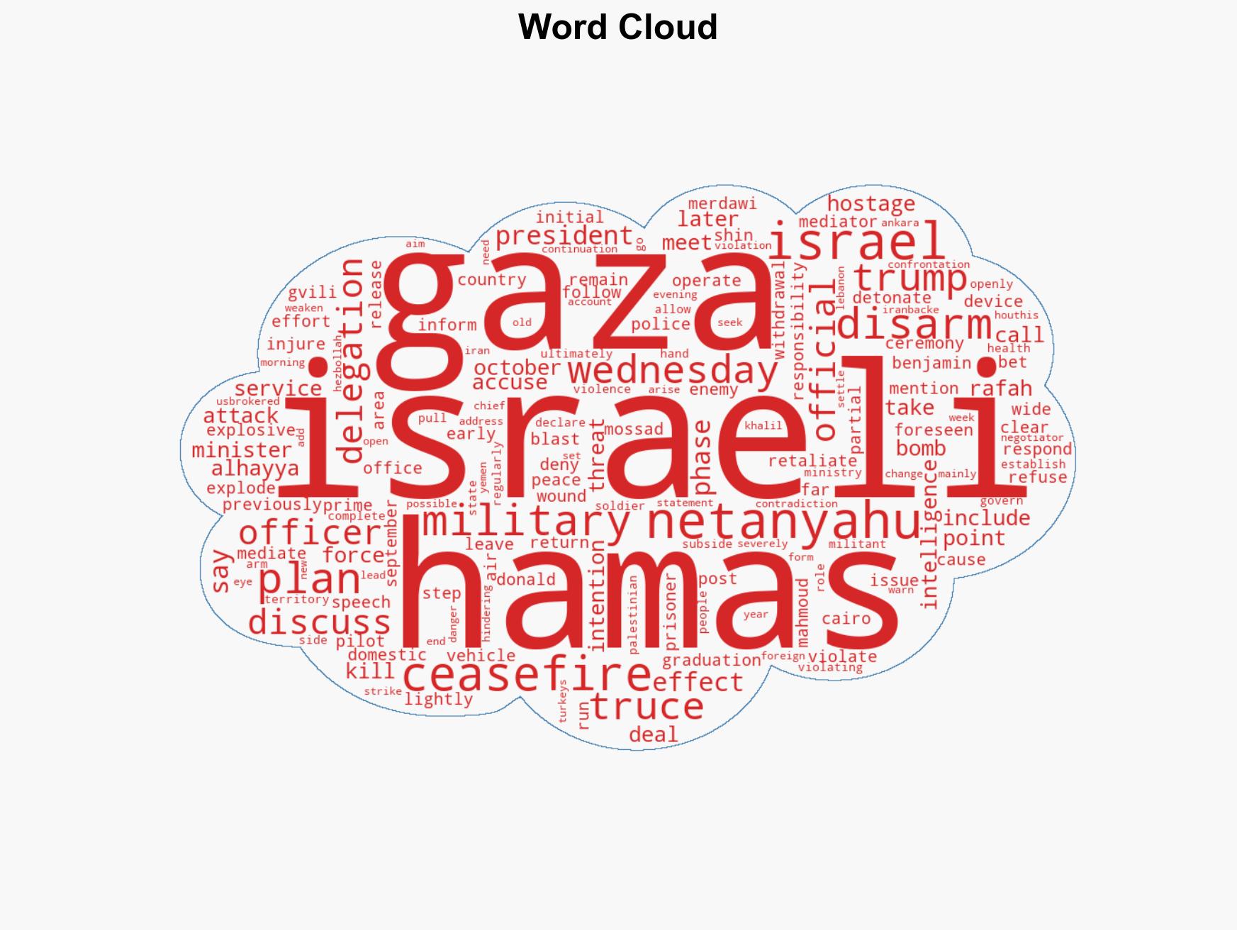 Israel says it will respond to Hamas 'violation' of Gaza truce Hamas denies responsibility - Image 1