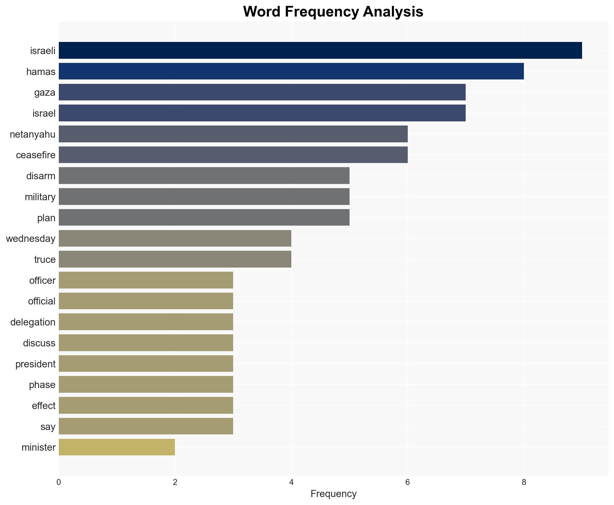 Israel says it will respond to Hamas 'violation' of Gaza truce Hamas denies responsibility - Image 3