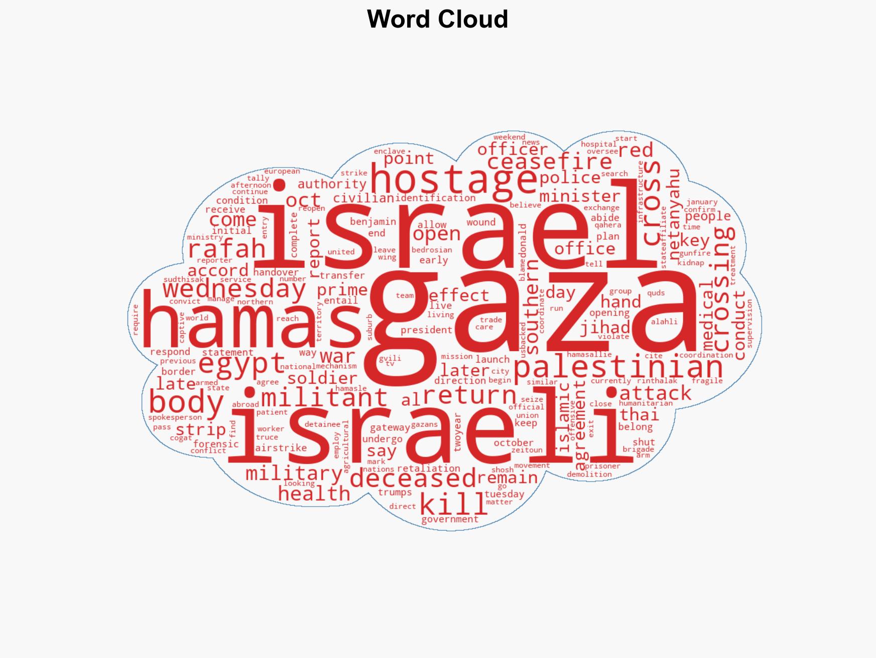 Israel says remains Hamas handed over on Tuesday are not those of a Gaza hostage - Image 1