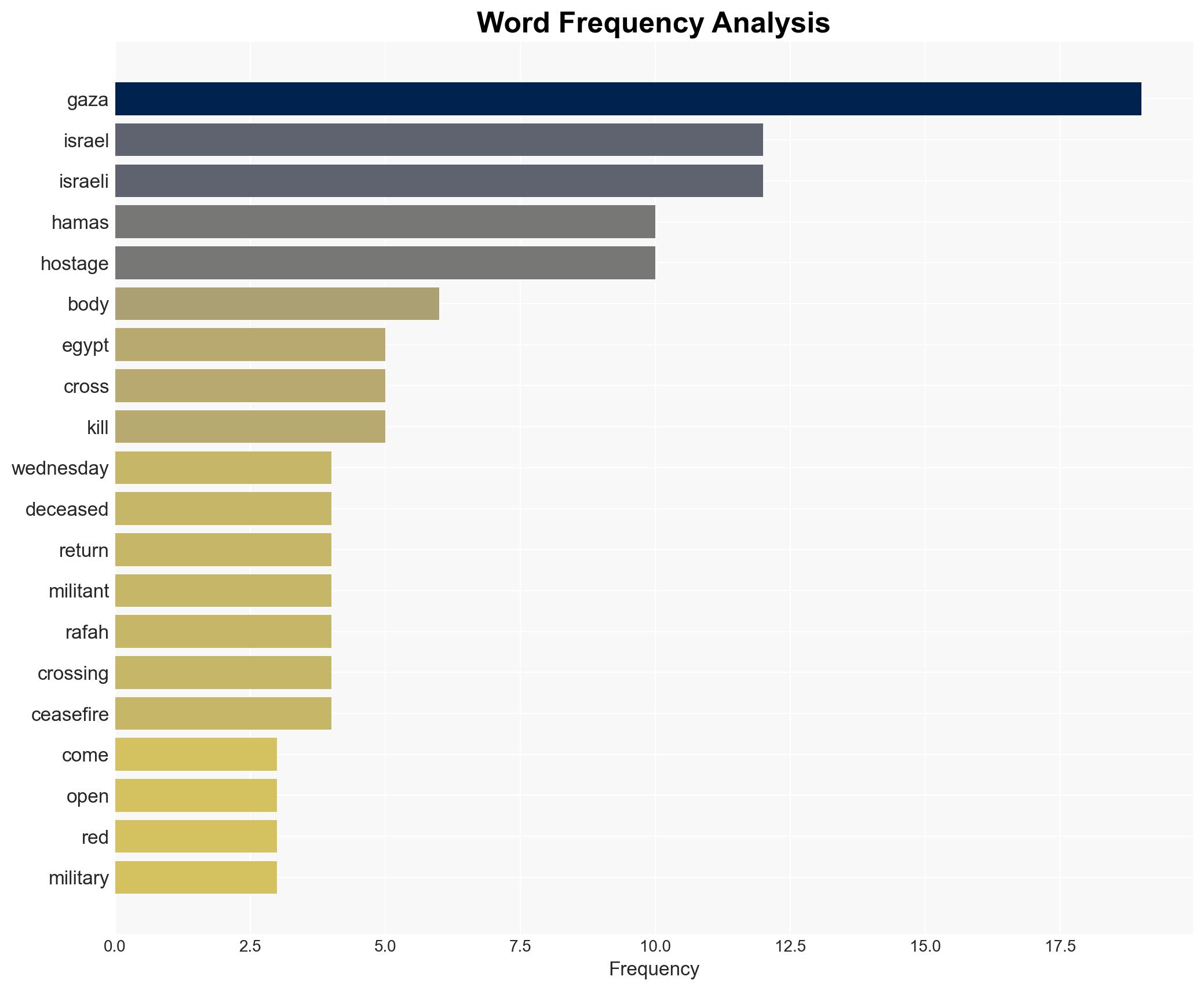 Israel says remains Hamas handed over on Tuesday are not those of a Gaza hostage - Image 3