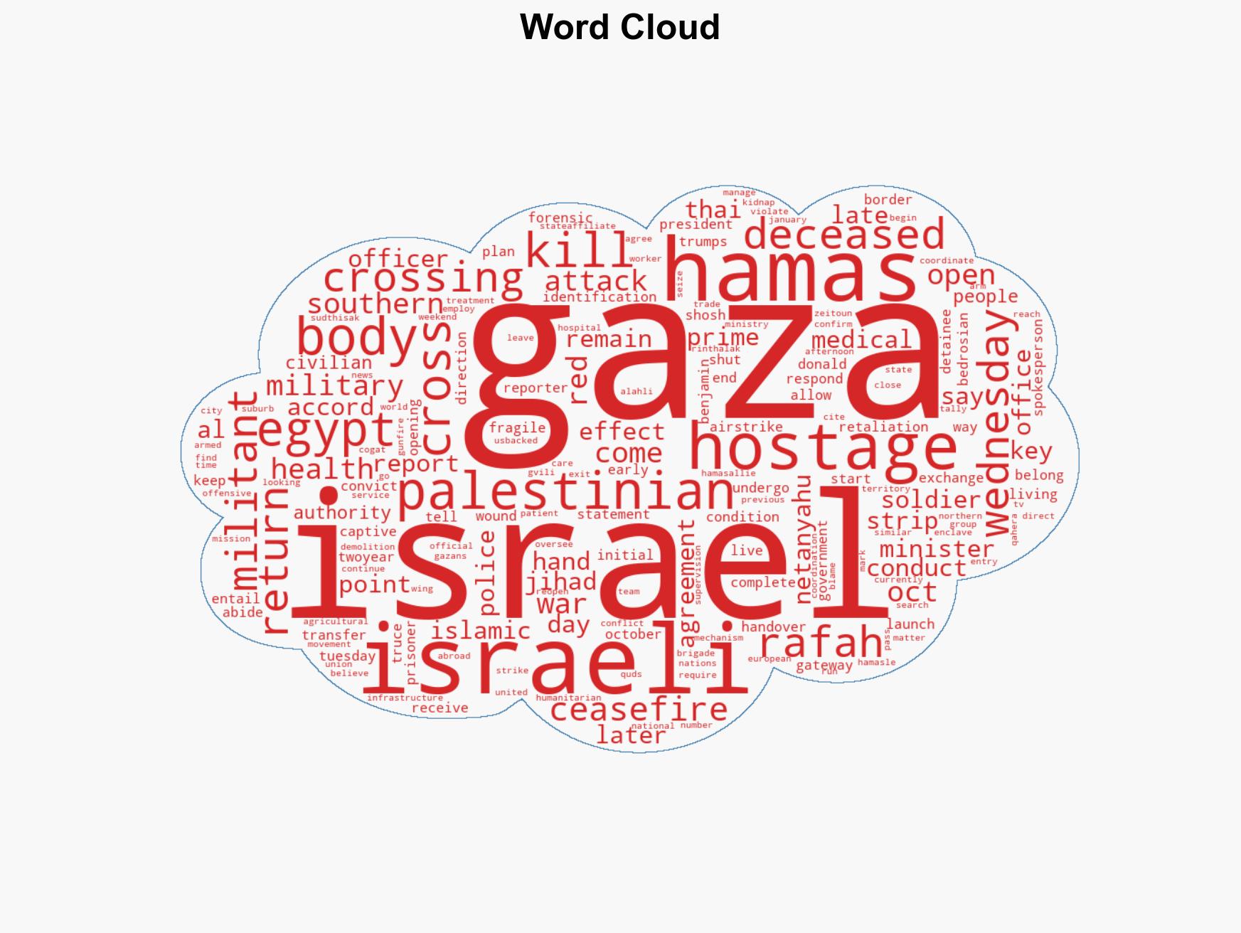 Israel says remains handed over by Hamas aren't those of Gaza hostage - Image 1