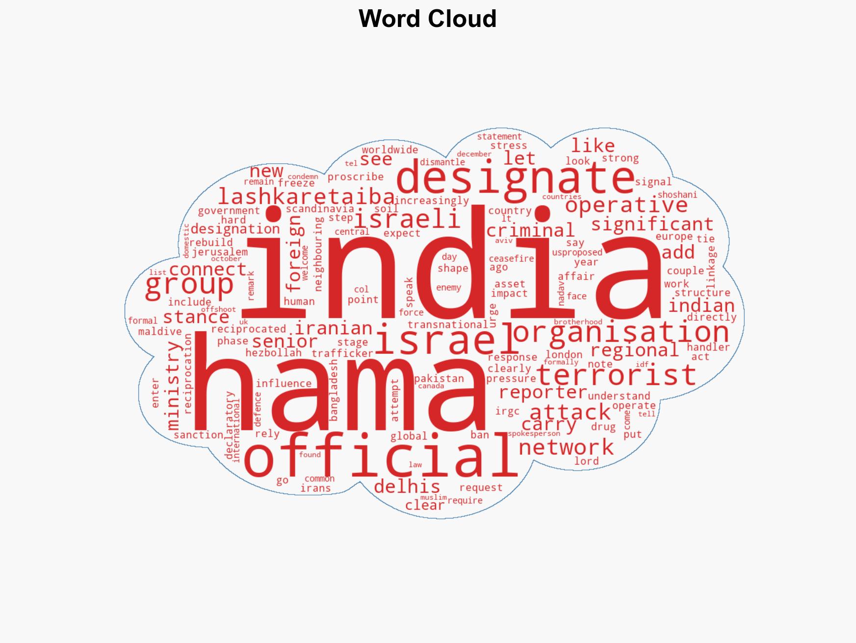 Israel urges India to 'work hard' to designate Hamas as terror group - Image 1