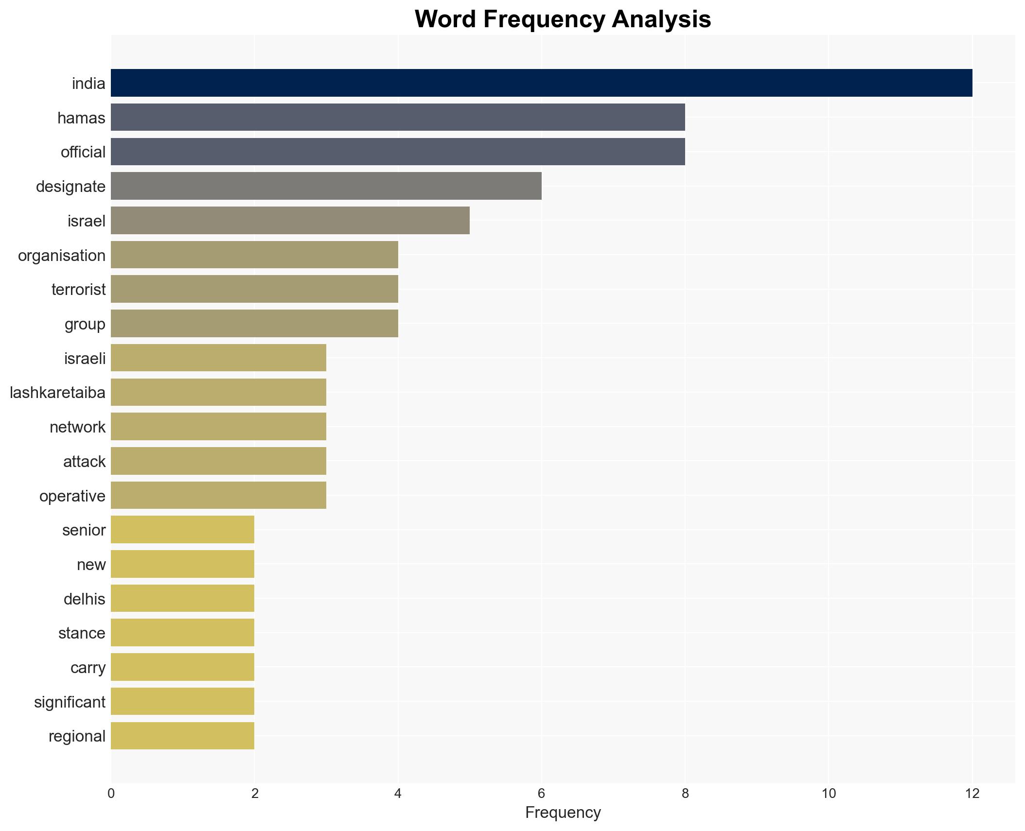Israel urges India to 'work hard' to designate Hamas as terror group - Image 3