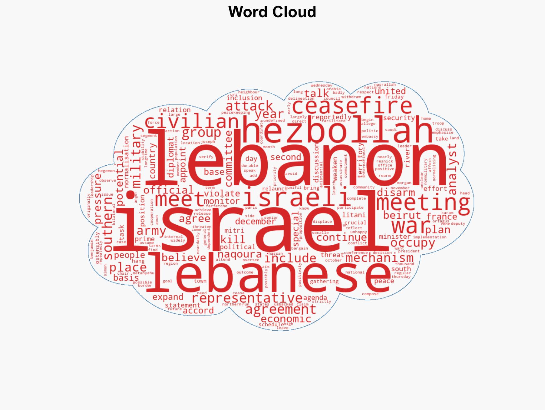 Israel-Lebanon talks Everything you need to know - Image 1