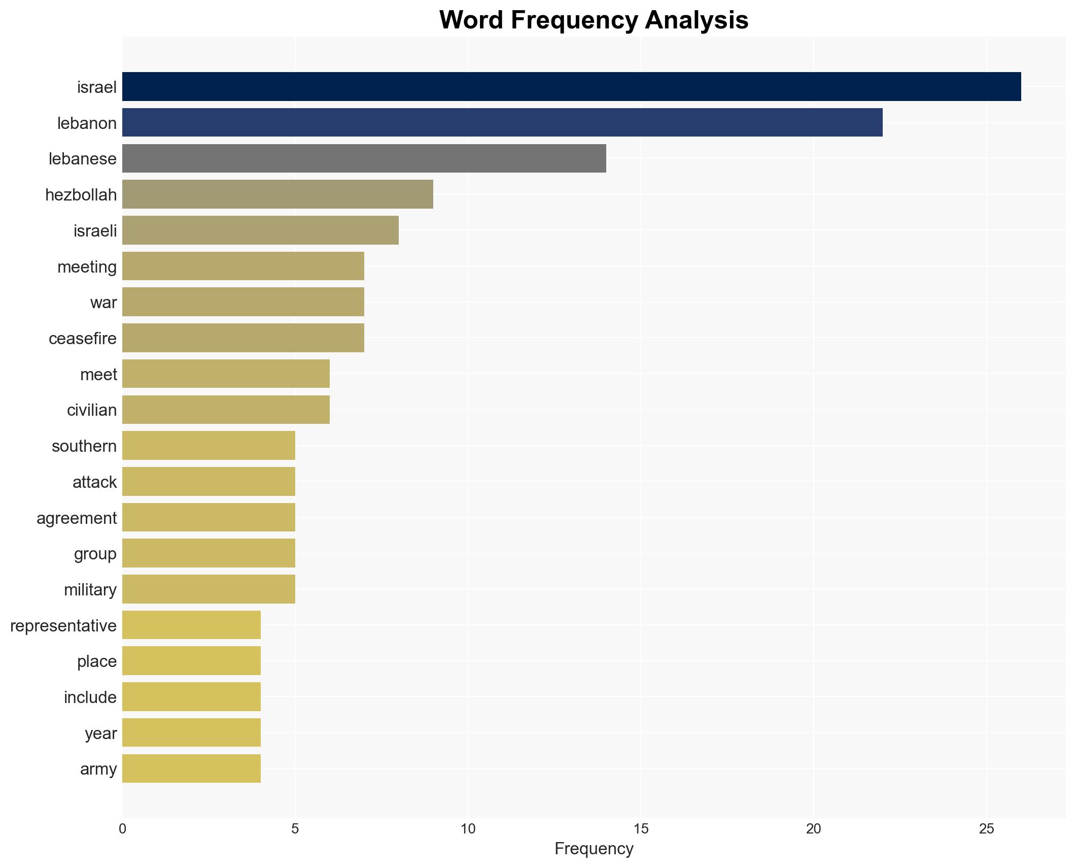 Israel-Lebanon talks Everything you need to know - Image 3