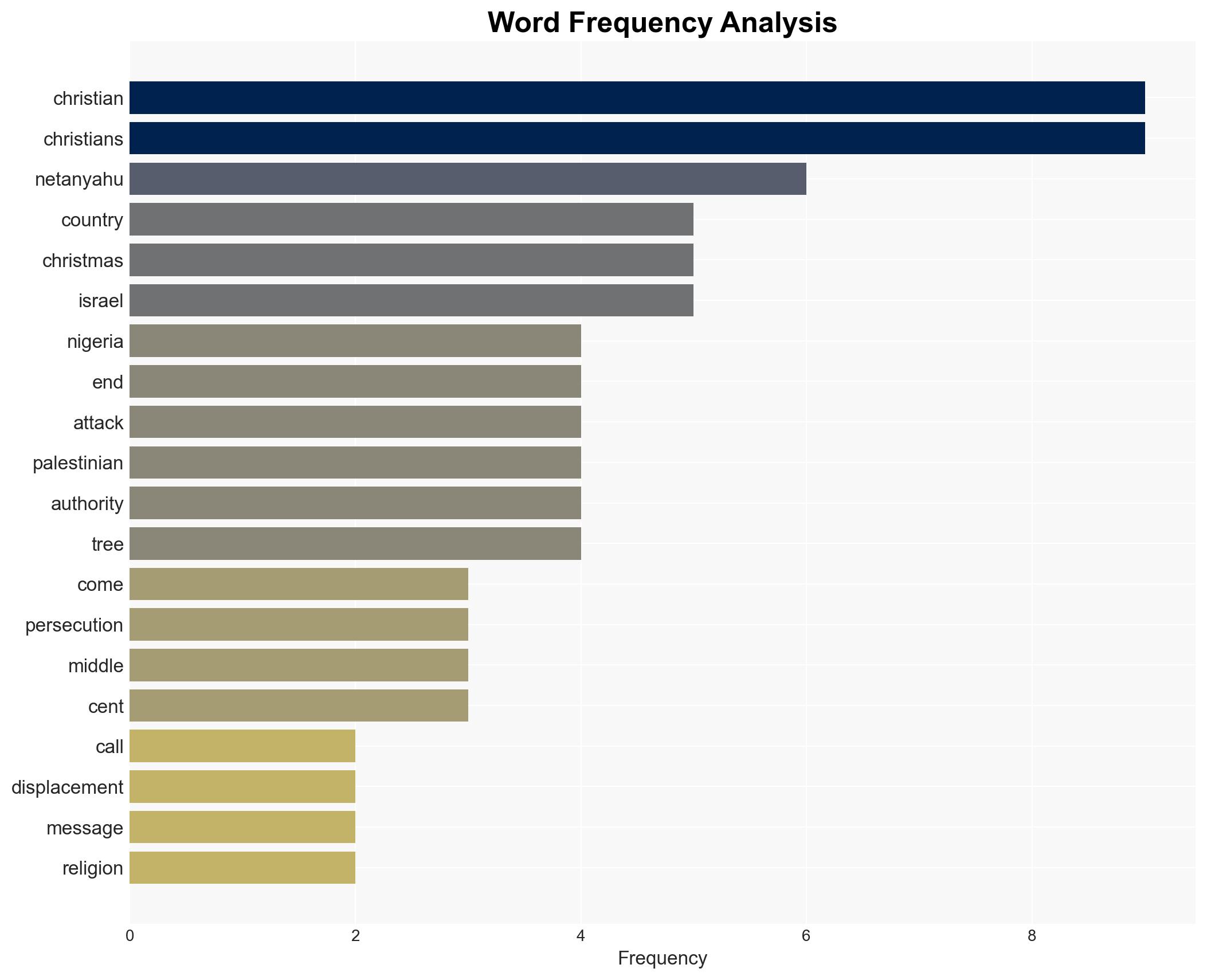 Israeli PM slams violence religious persecution in Nigeria - Image 3