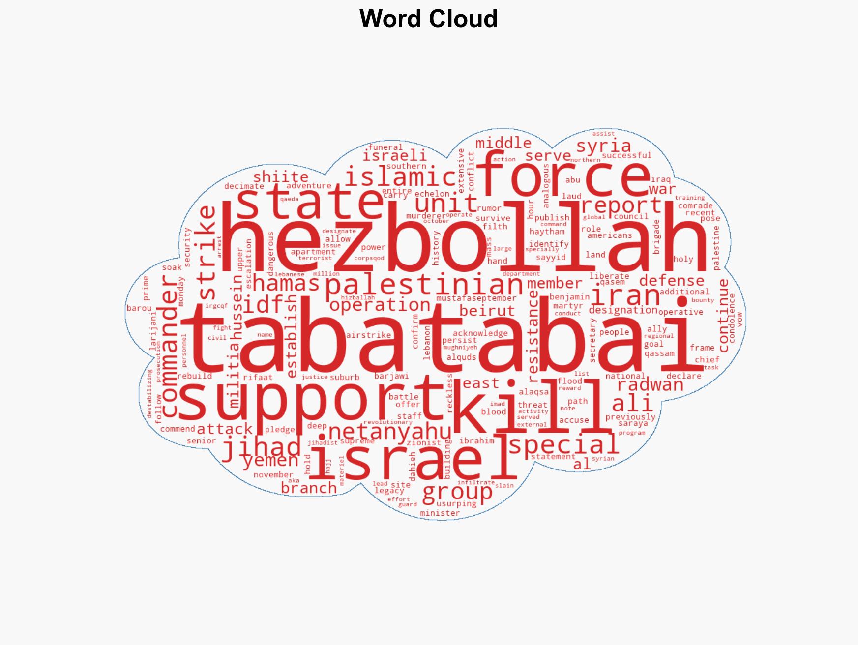 Israeli airstrike kills Hezbollah Chief of Staff Haytham Ali Tabatabai - Image 1