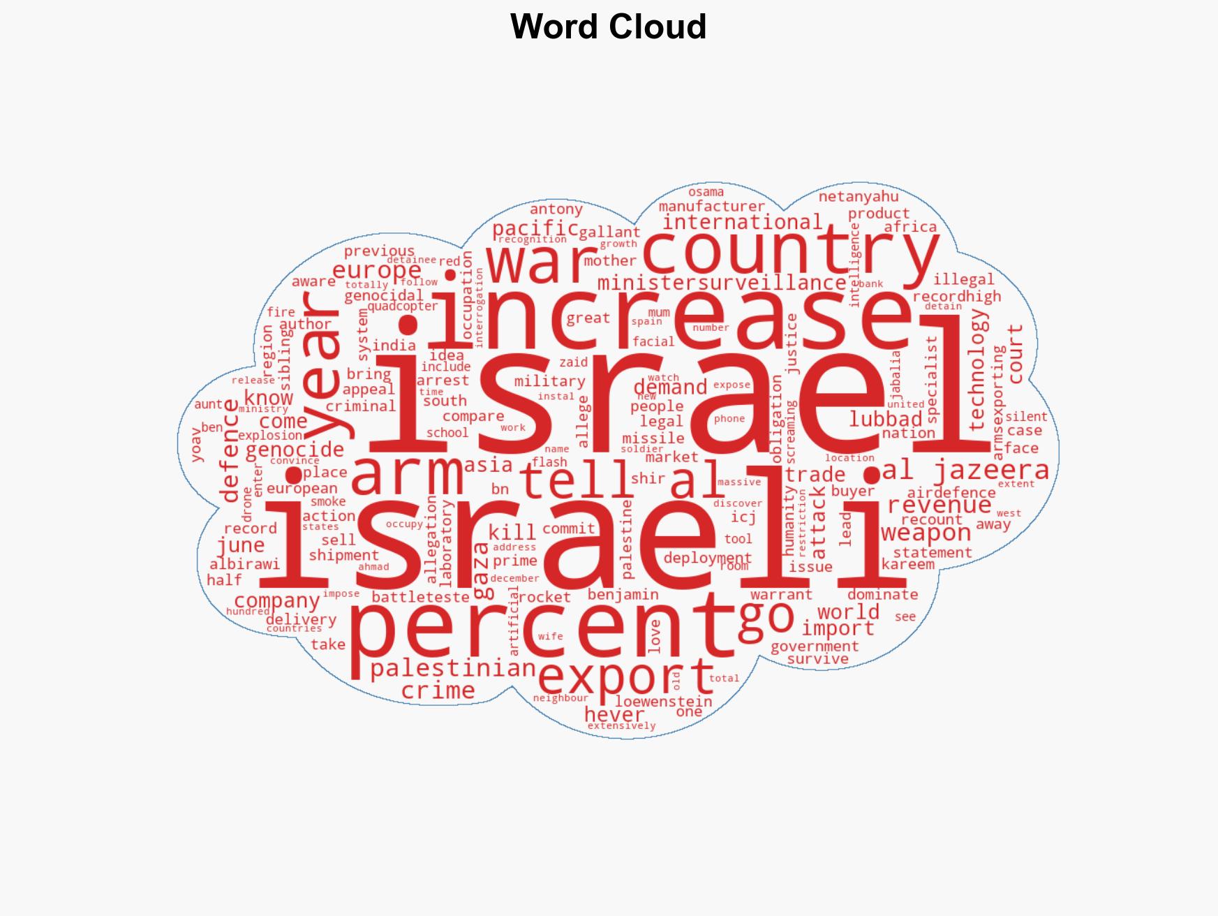 Israeli arms companies revenues soared in 2024 - Image 1