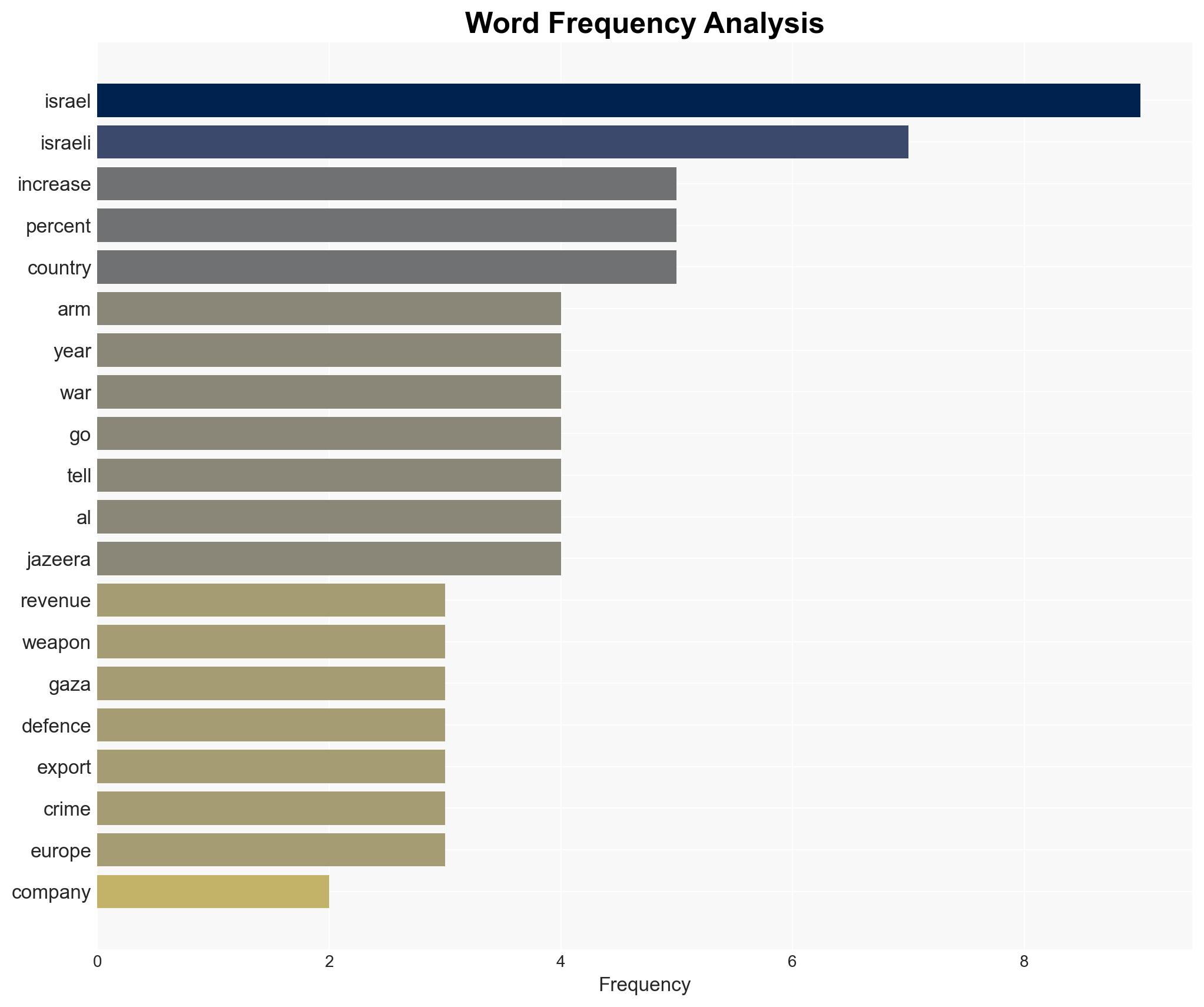Israeli arms companies revenues soared in 2024 - Image 3