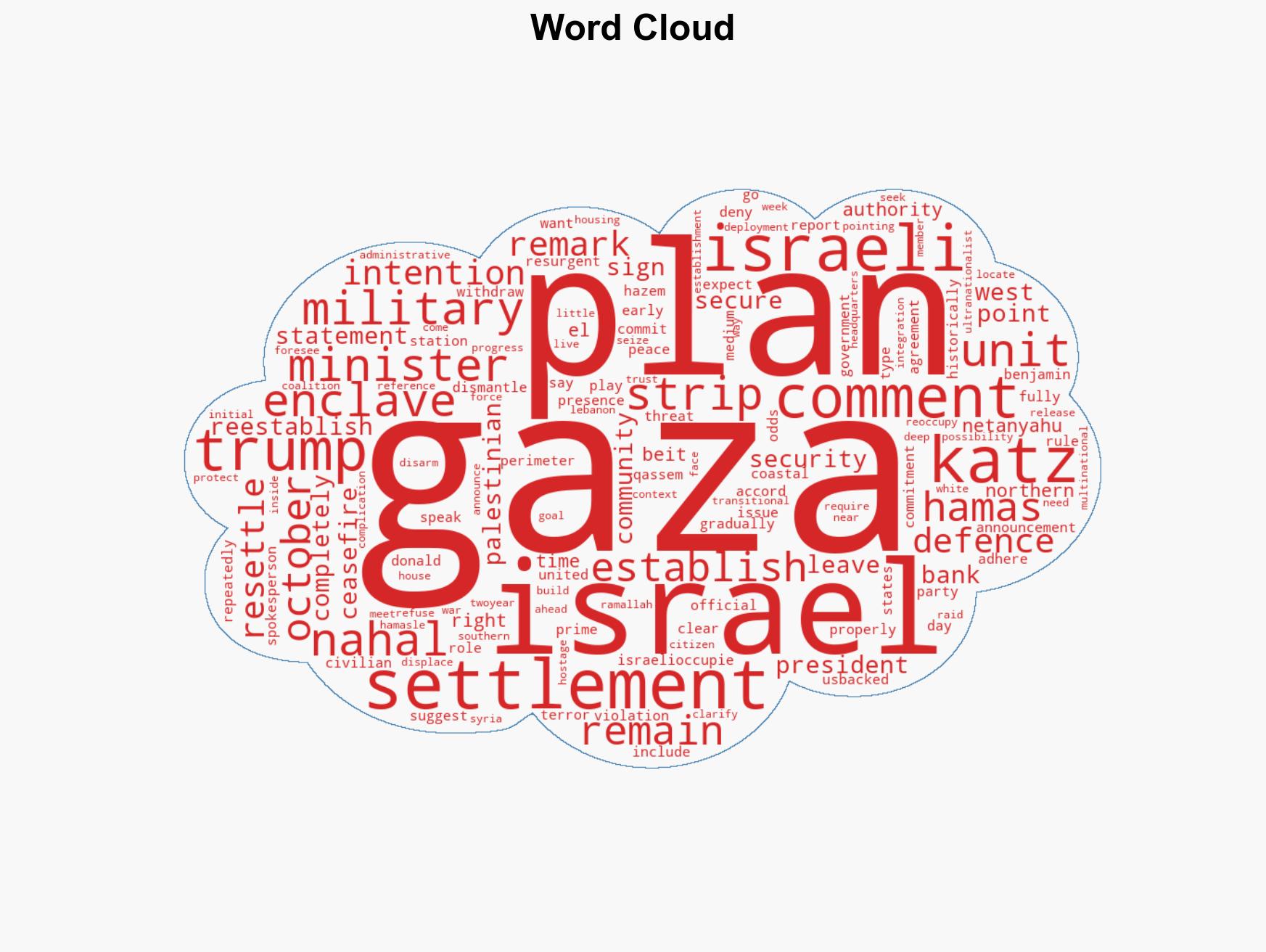 Israeli defence minister is accused by Hamas of violation of ceasefire agreement after Gaza settlements comments - Image 1