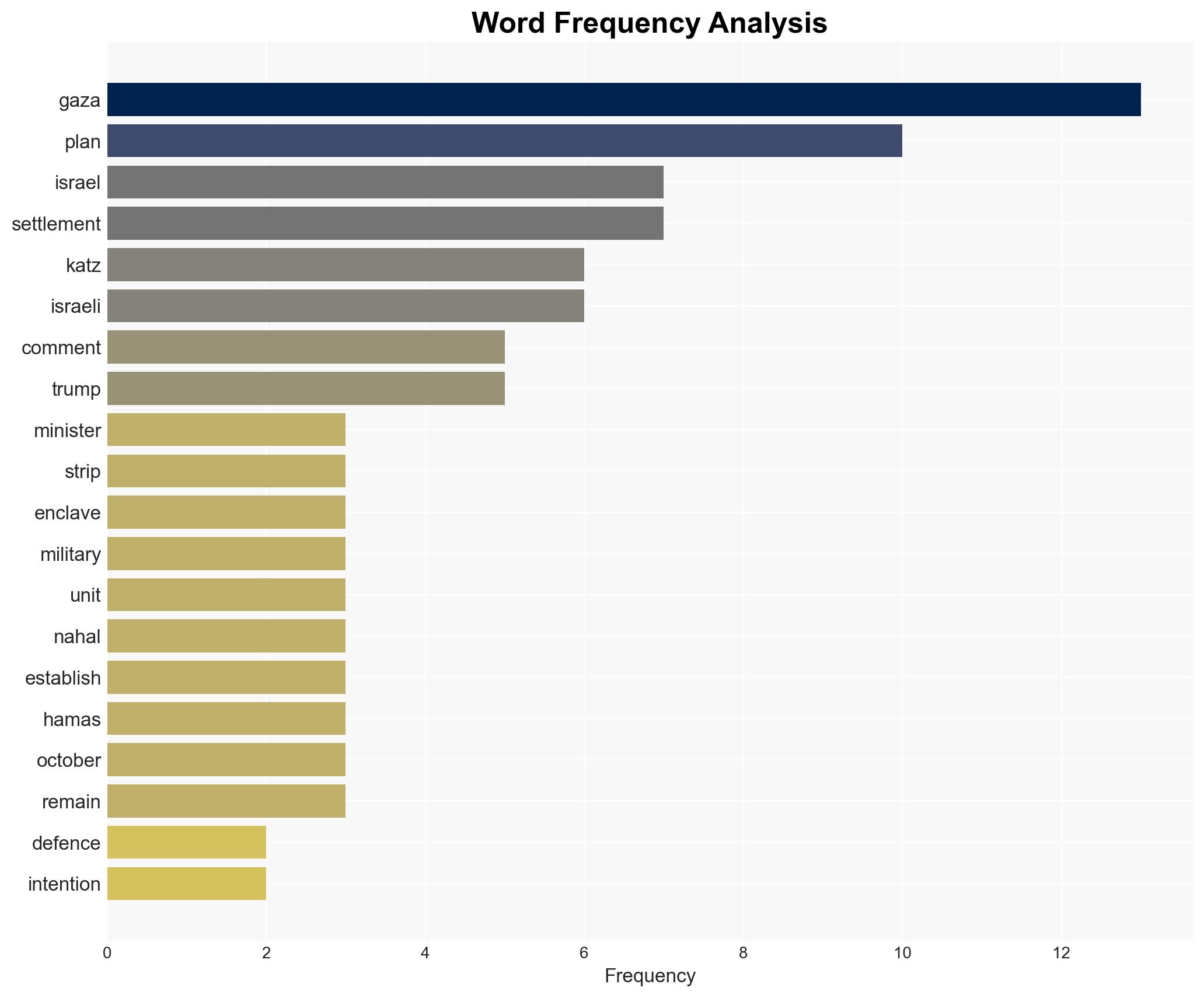 Israeli defence minister is accused by Hamas of violation of ceasefire agreement after Gaza settlements comments - Image 3
