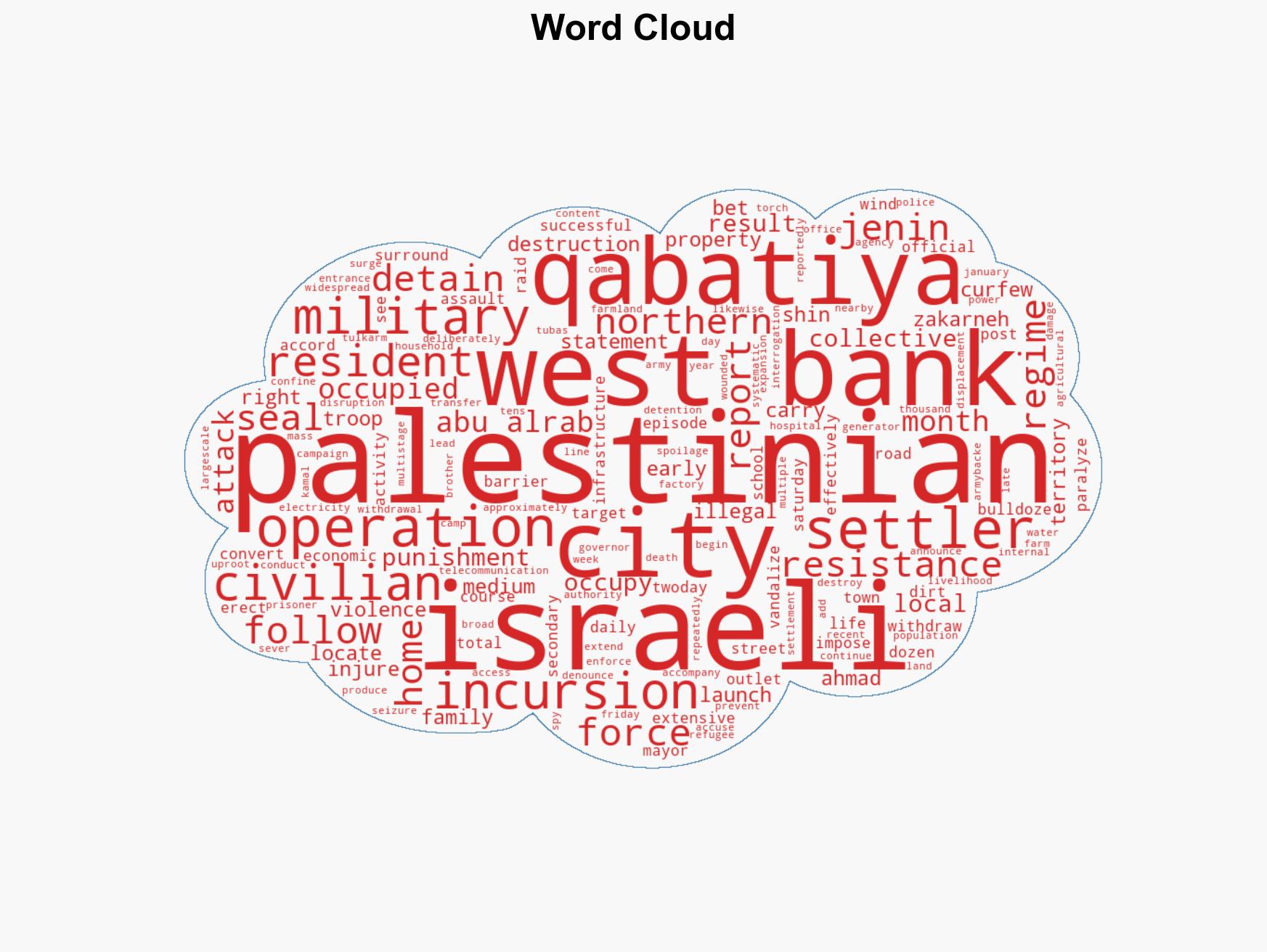 Israeli forces withdraw from West Bank's Qabatiya after two days of 'collective punishment' - Image 1