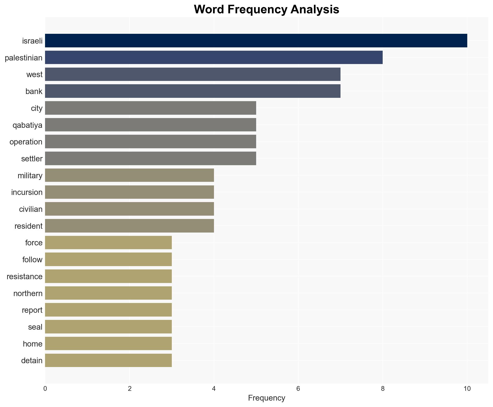 Israeli forces withdraw from West Bank's Qabatiya after two days of 'collective punishment' - Image 3