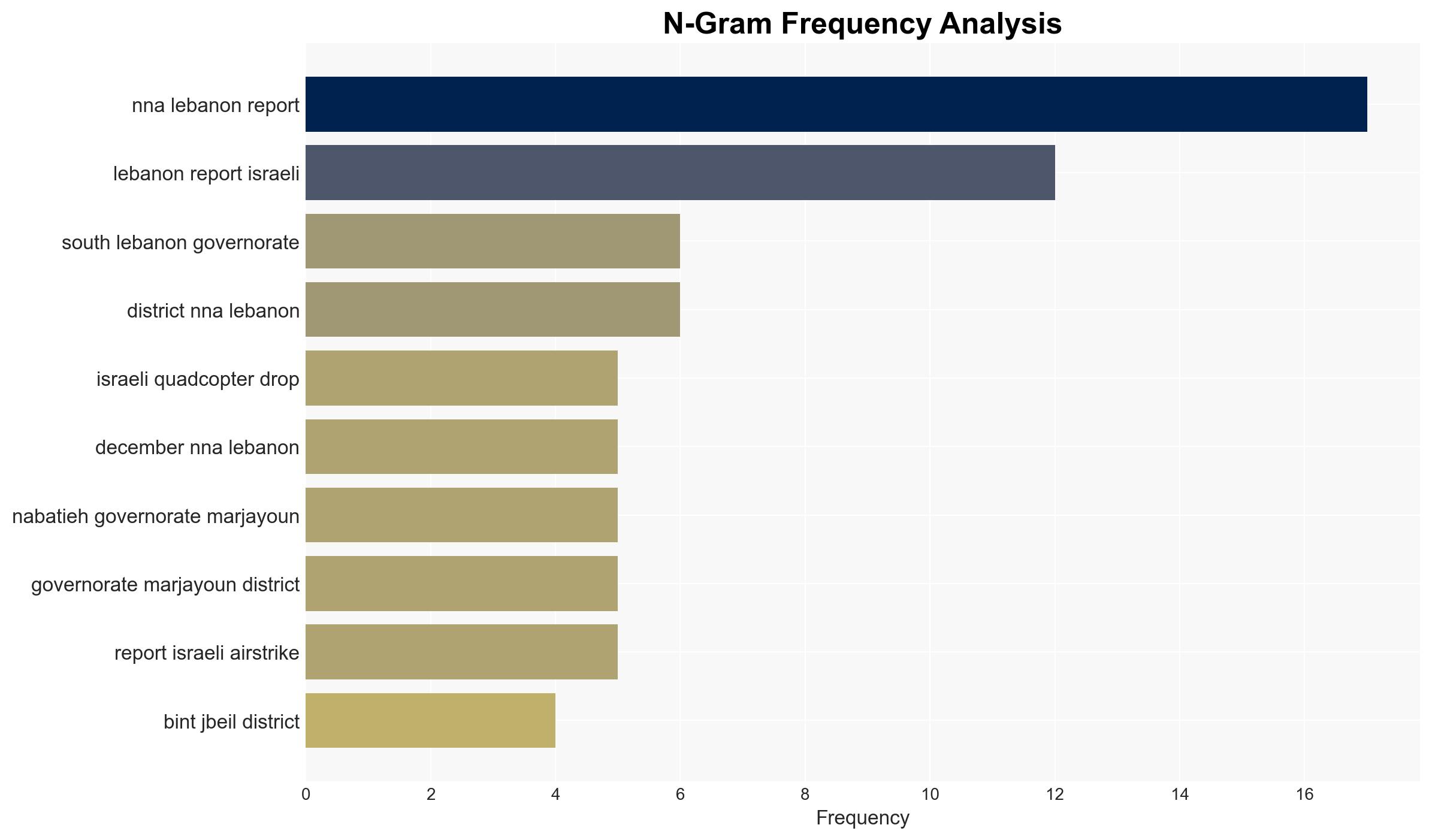 Israeli operations in Lebanon against Hezbollah December 2228 2025 - Image 4