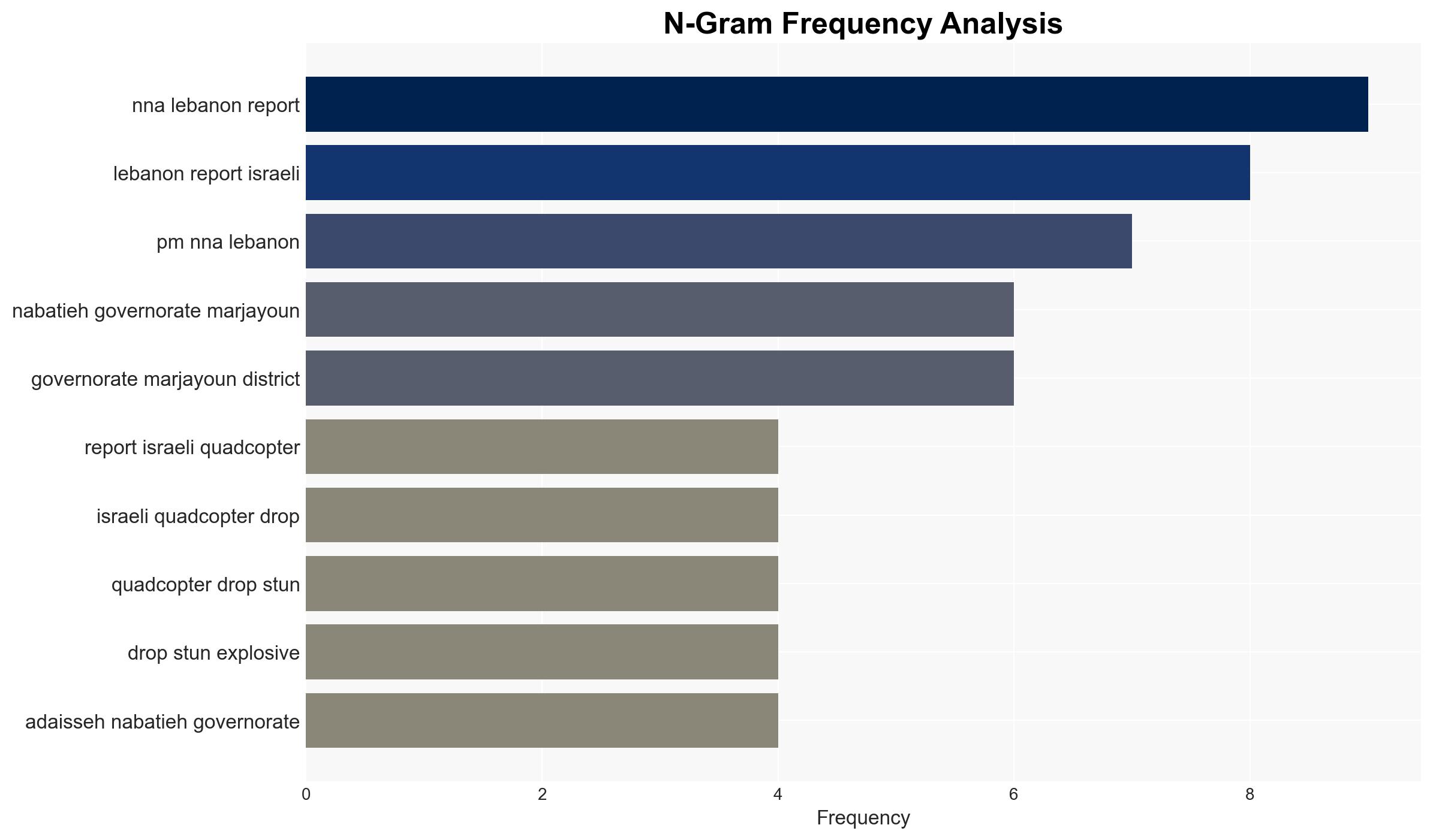 Israeli operations in Lebanon against Hezbollah December 17 2025 - Image 4