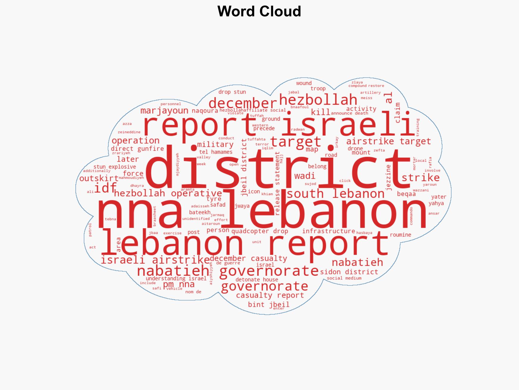 Israeli operations in Lebanon against Hezbollah December 814 2025 - Image 1