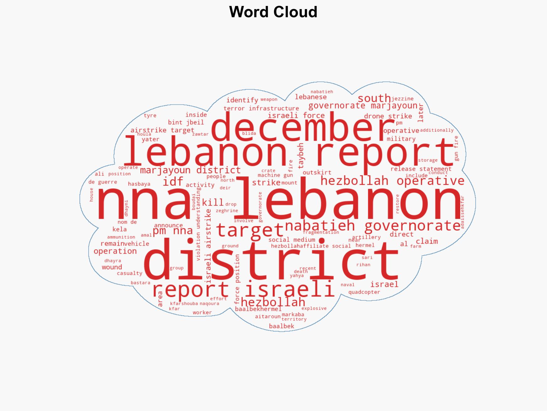 Israeli operations in Lebanon against Hezbollah December 1521 2025 - Image 1