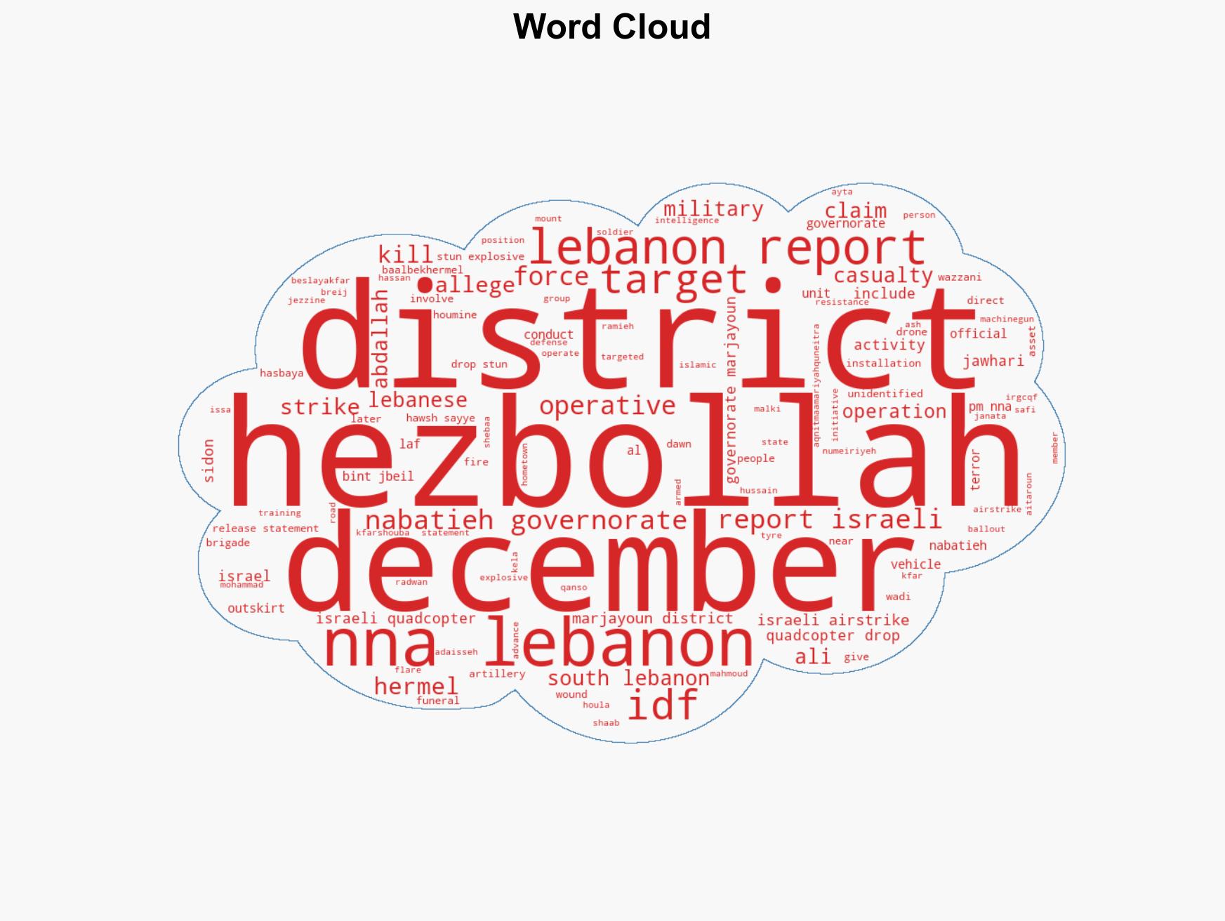 Israeli operations in Lebanon against Hezbollah December 2228 2025 - Image 1