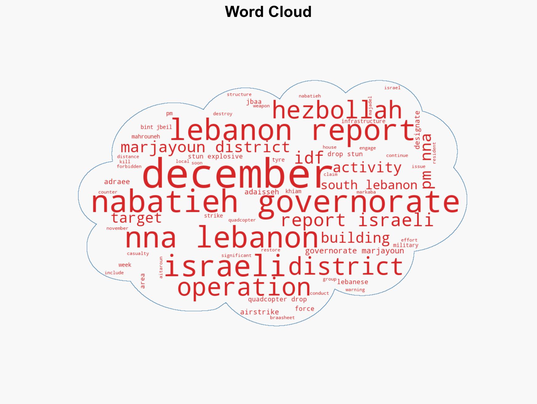 Israeli operations in Lebanon against Hezbollah December 17 2025 - Image 1