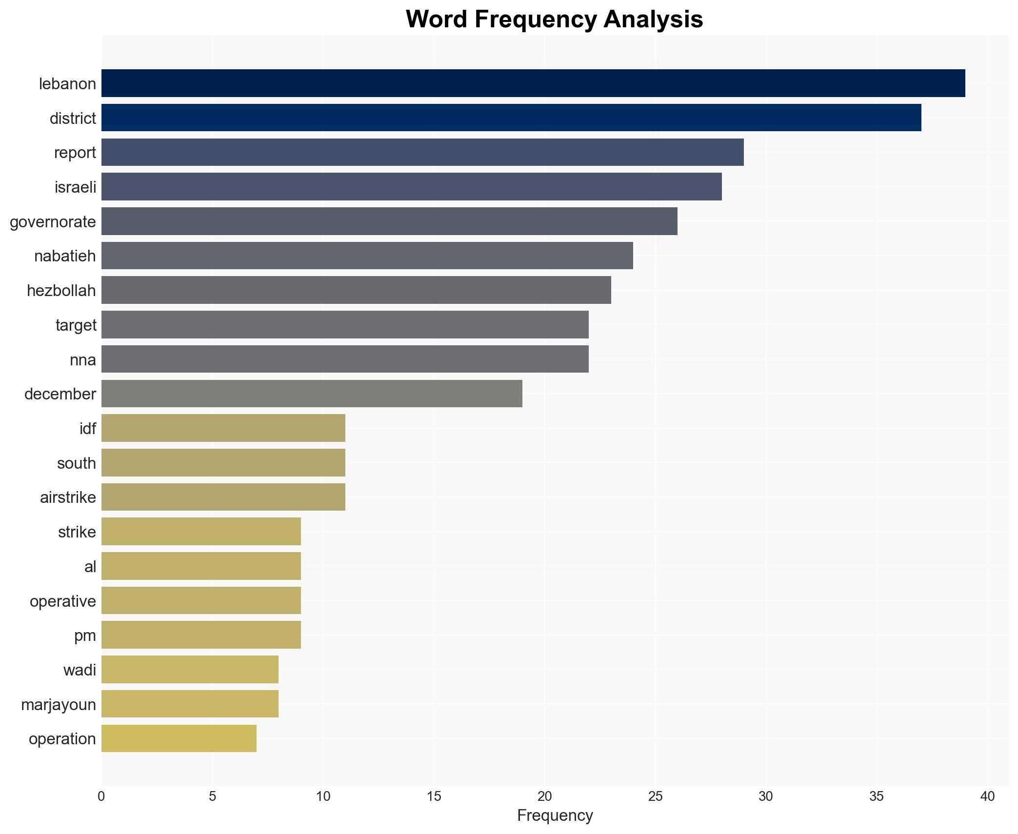 Israeli operations in Lebanon against Hezbollah December 814 2025 - Image 3