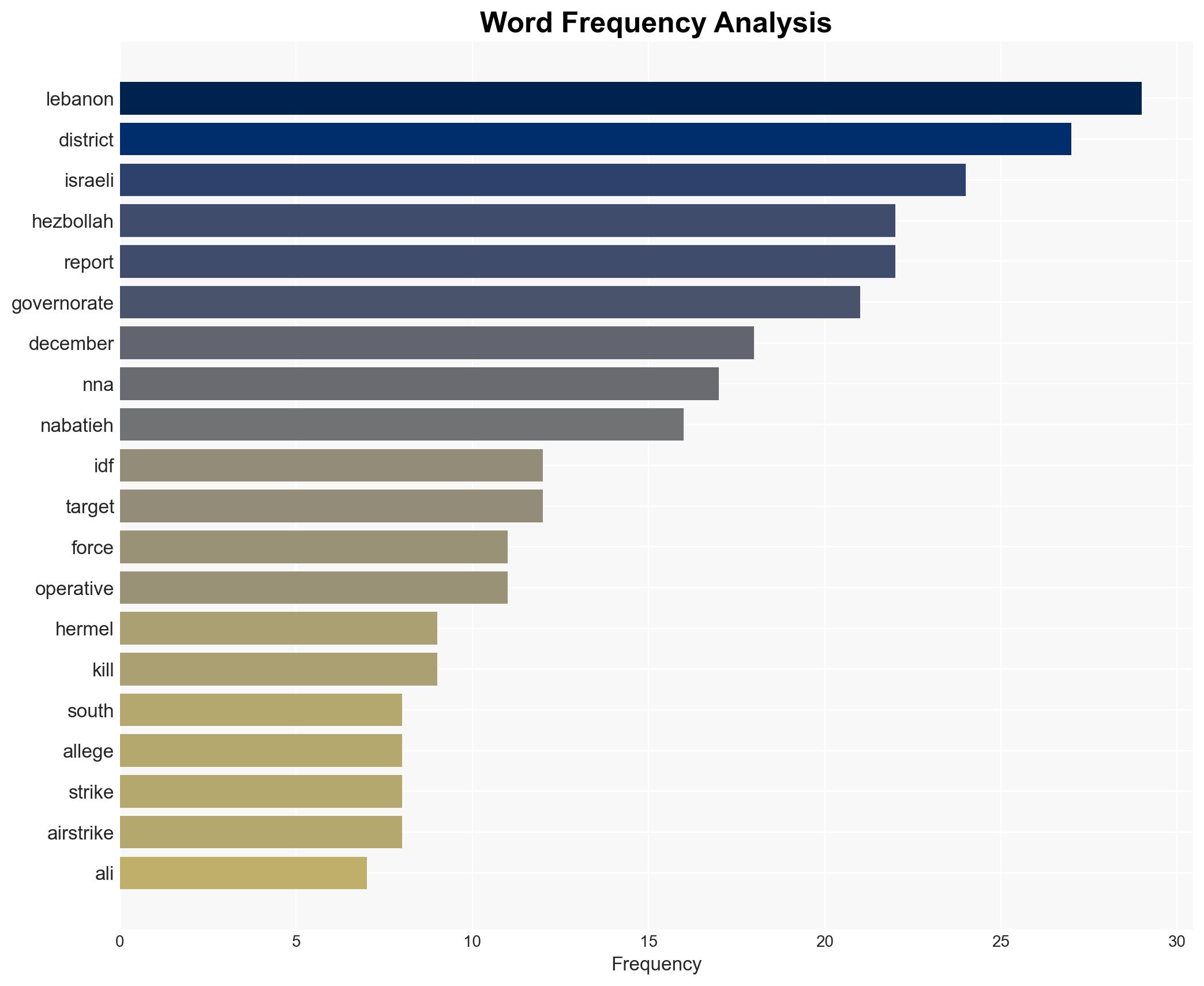Israeli operations in Lebanon against Hezbollah December 2228 2025 - Image 3