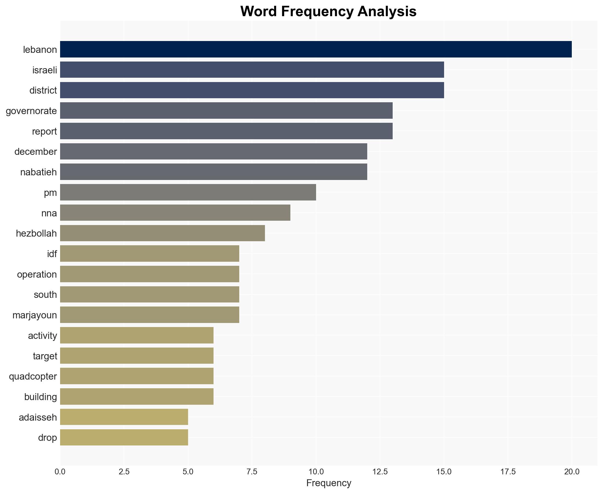 Israeli operations in Lebanon against Hezbollah December 17 2025 - Image 3
