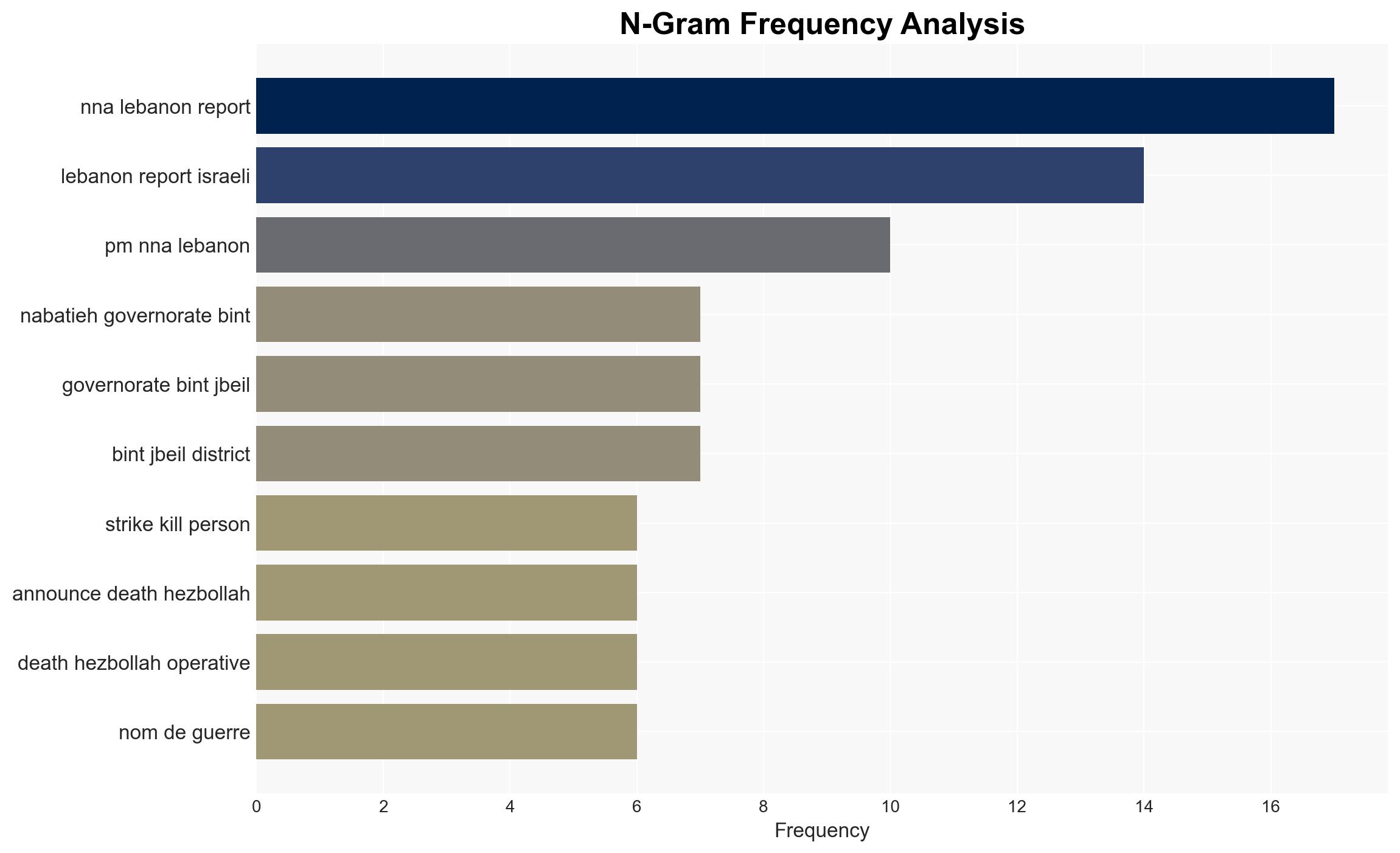 Israeli operations in Lebanon against Hezbollah November 1723 2025 - Image 4
