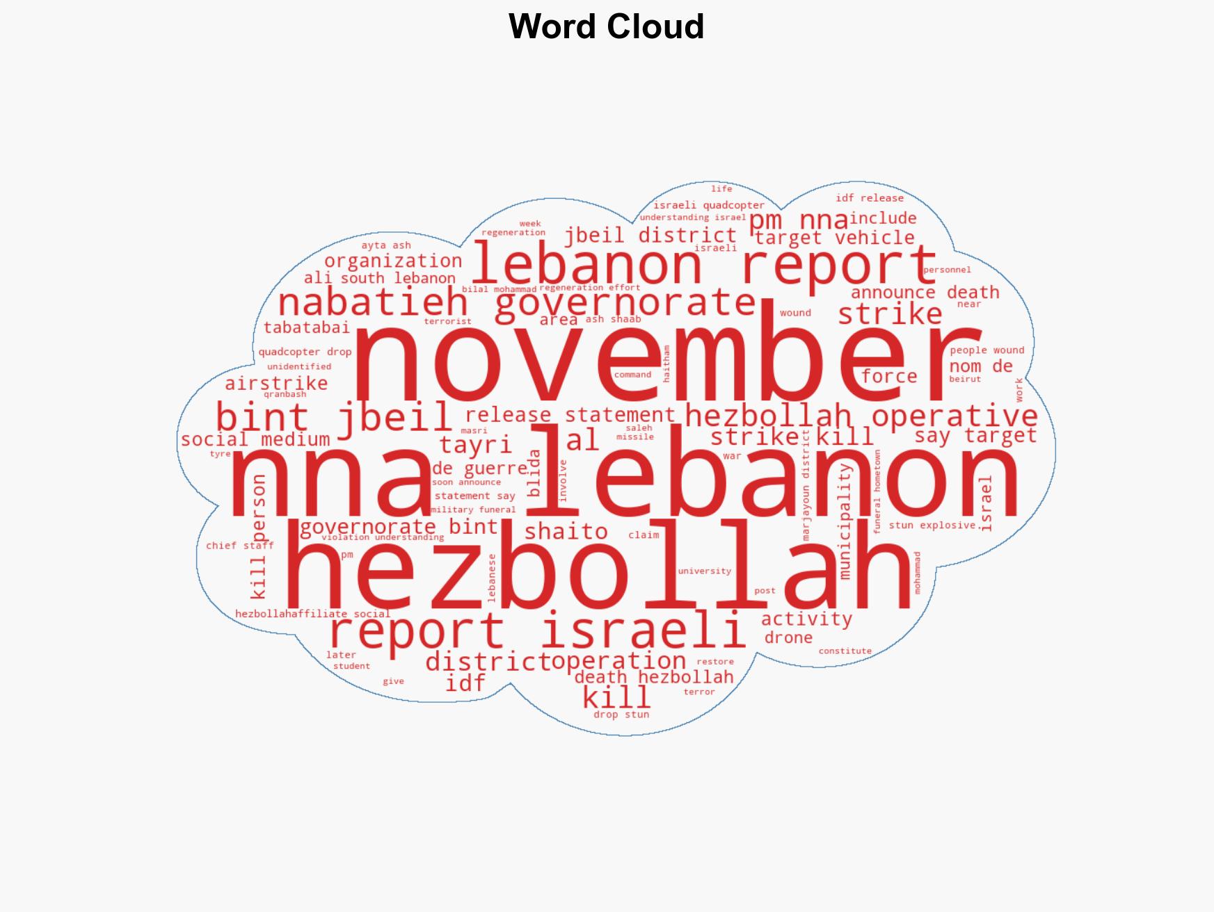 Israeli operations in Lebanon against Hezbollah November 1723 2025 - Image 1