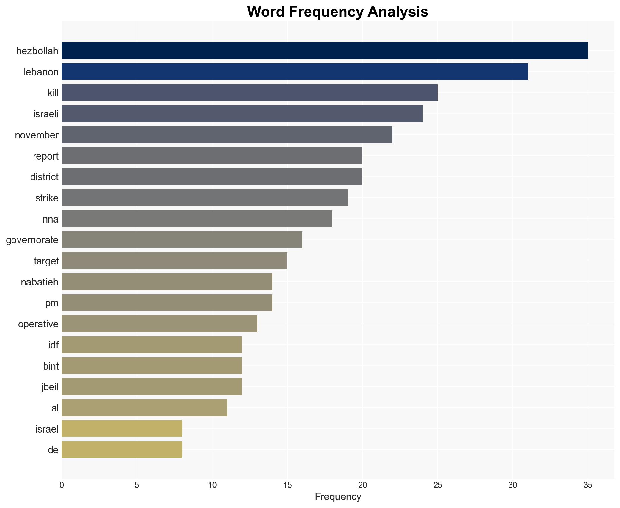 Israeli operations in Lebanon against Hezbollah November 1723 2025 - Image 3
