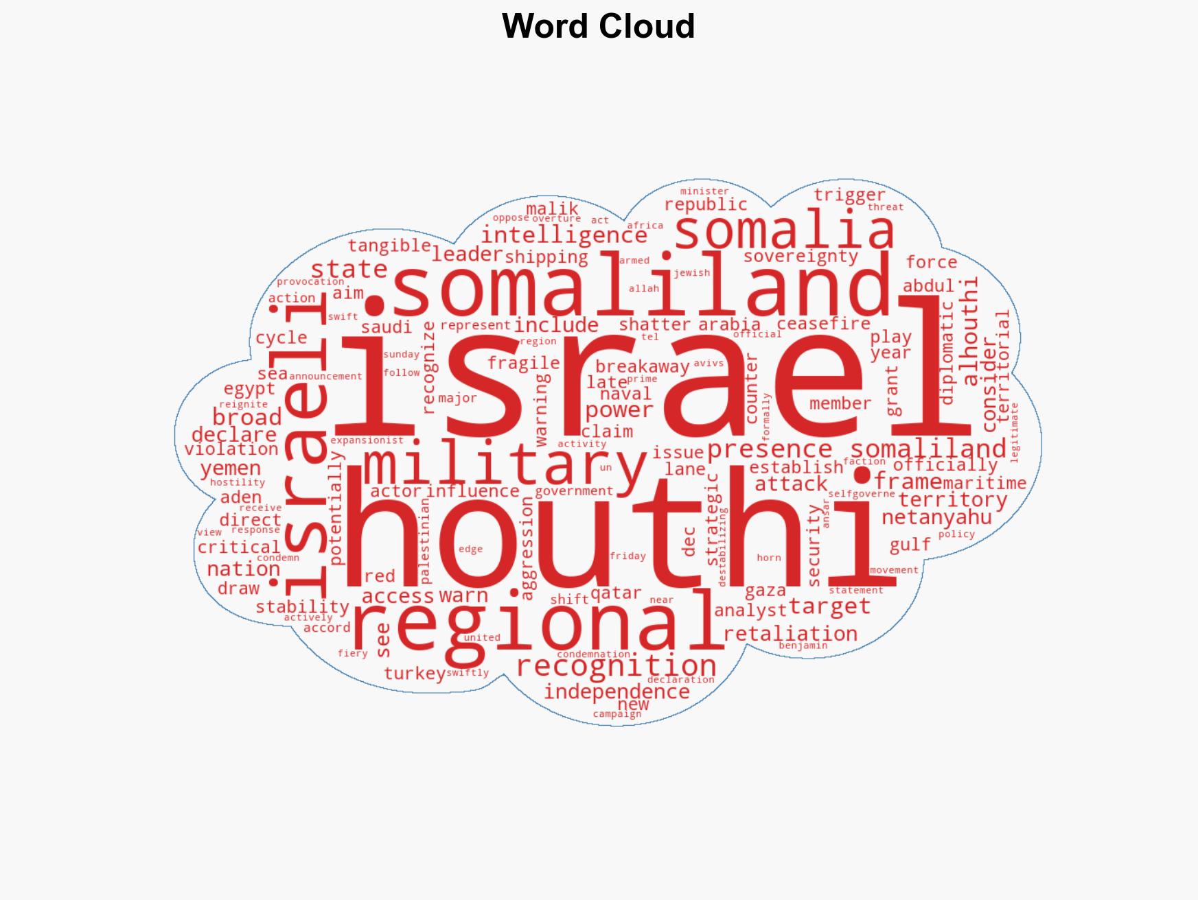 Israeli units in Somaliland will be TARGETED Houthi leader warns - Image 1