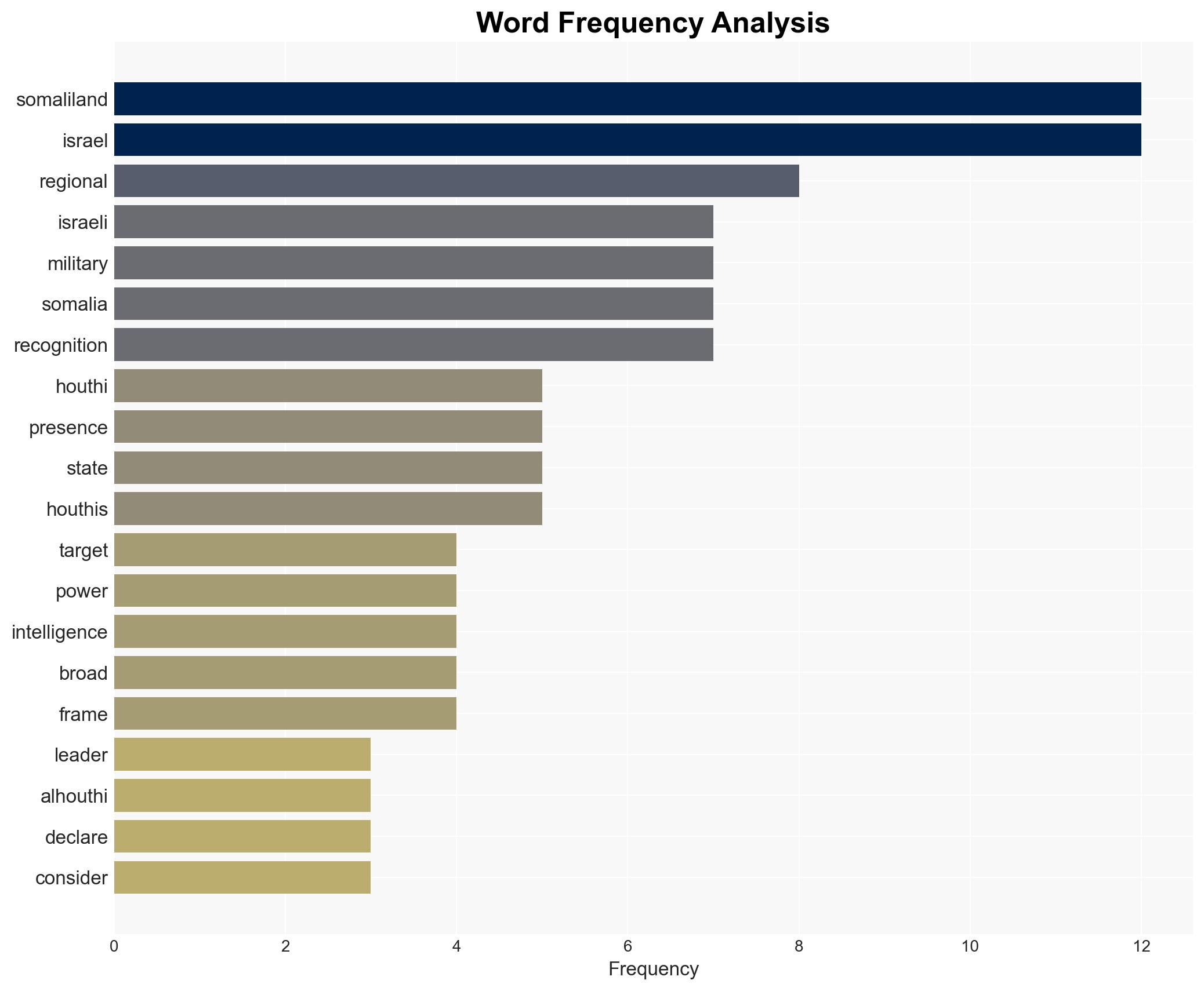 Israeli units in Somaliland will be TARGETED Houthi leader warns - Image 3