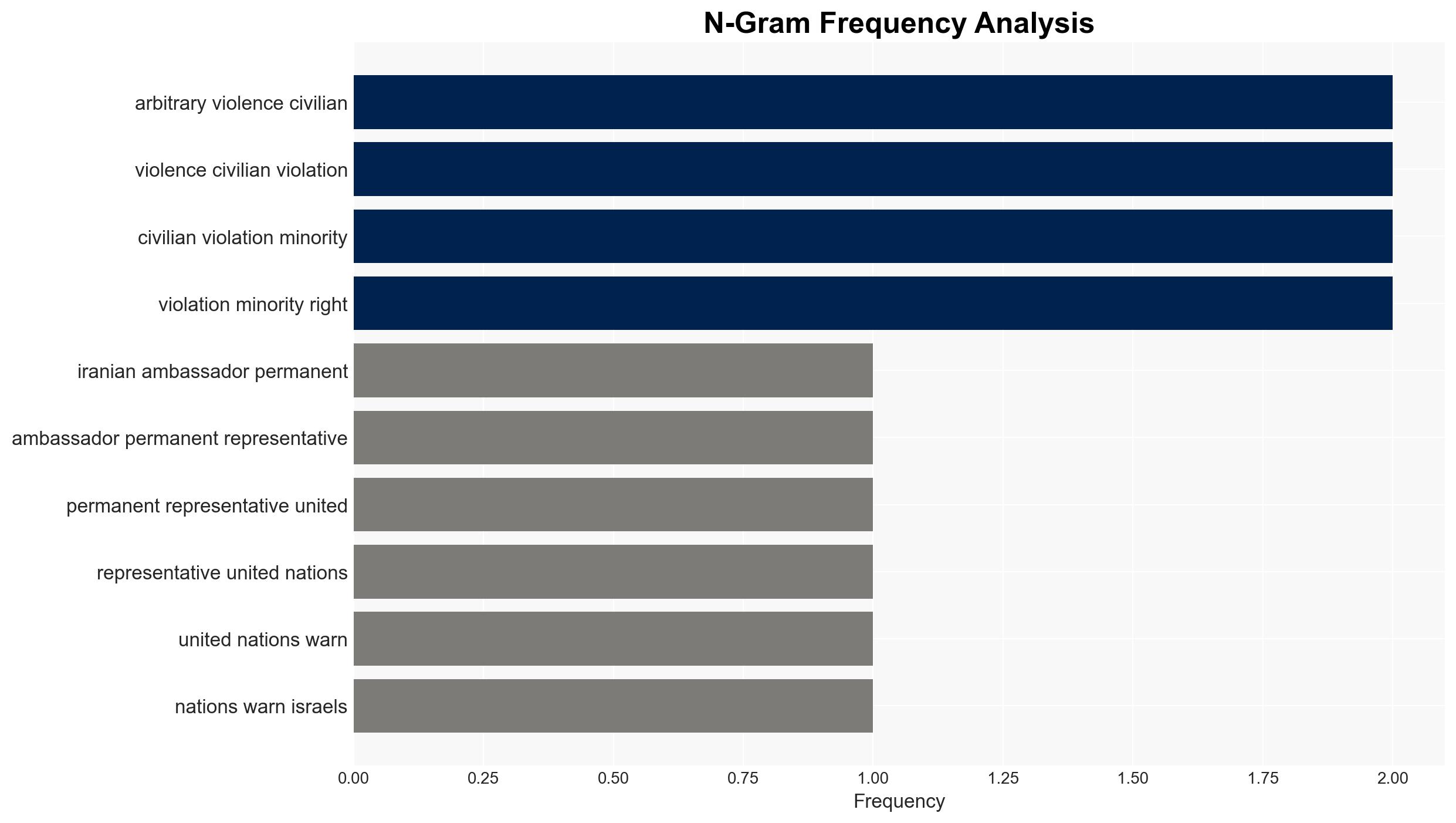 Israeli violations against Syria pose 'direct threat' to regional security Iran - Image 4
