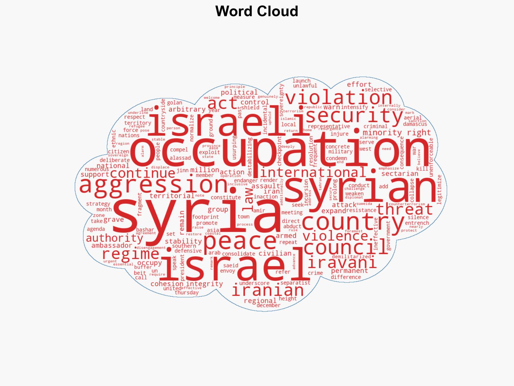 Israeli violations against Syria pose 'direct threat' to regional security Iran - Image 1